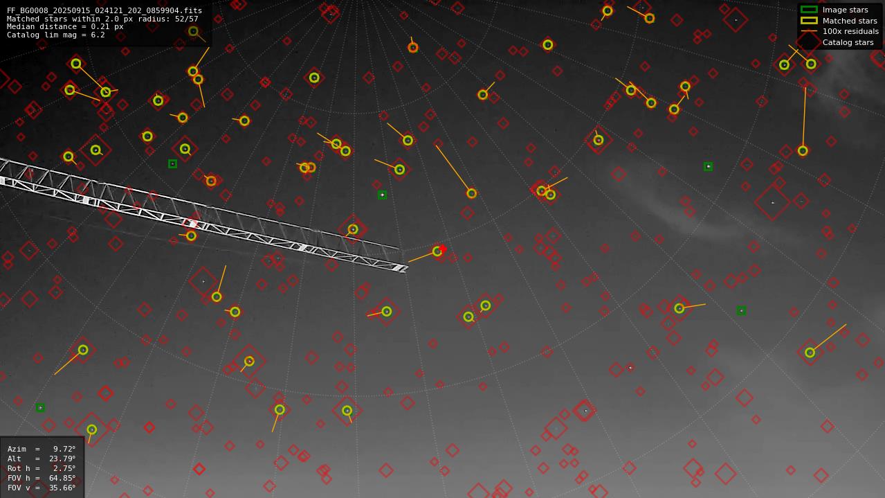 Astrometry report