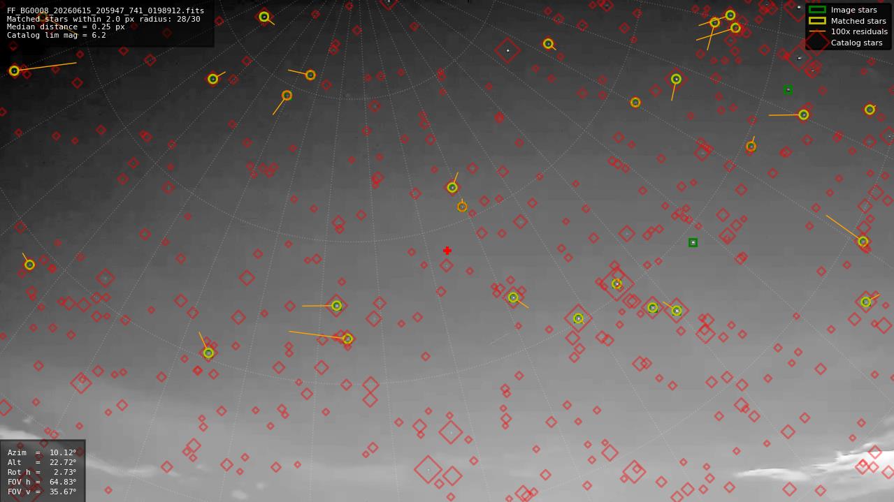 Astrometry report