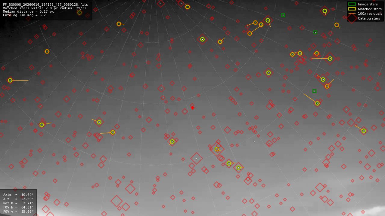 Astrometry report