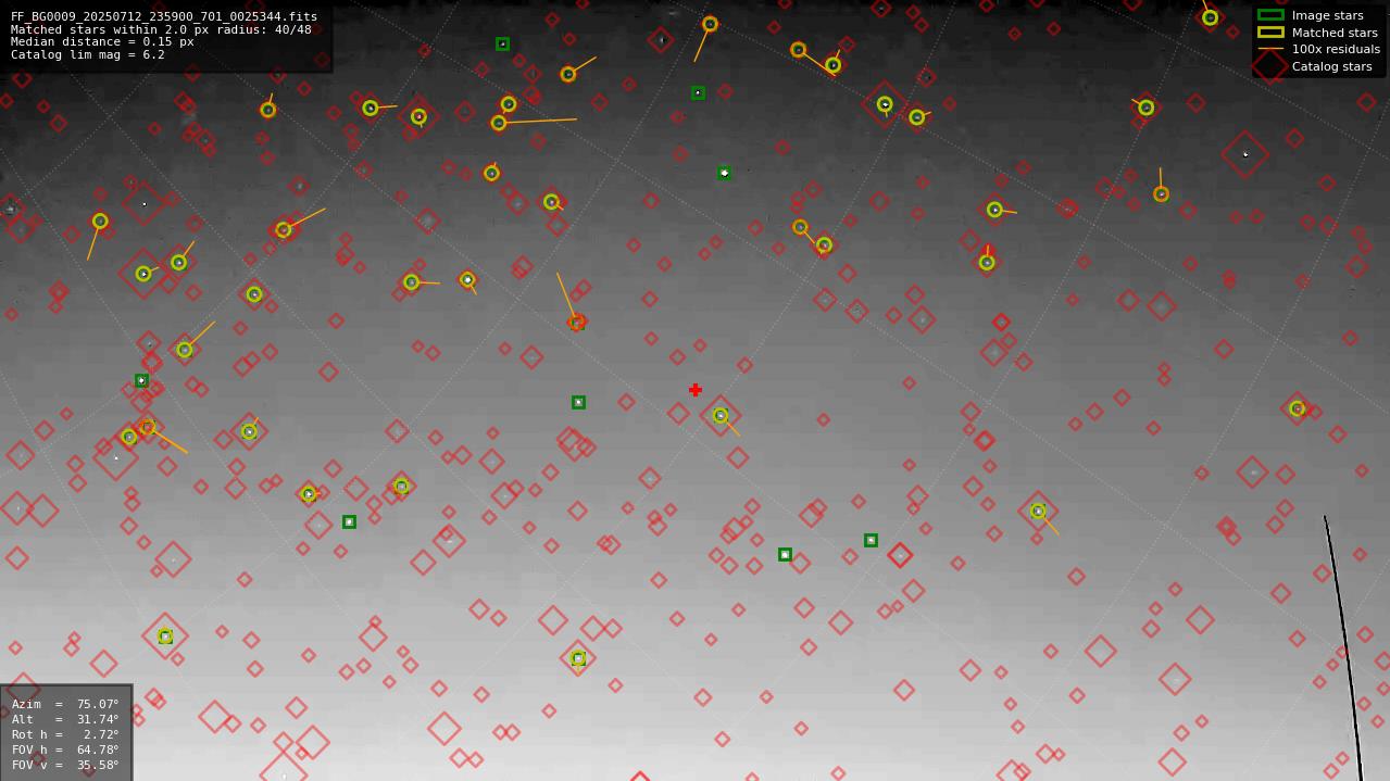 Astrometry report