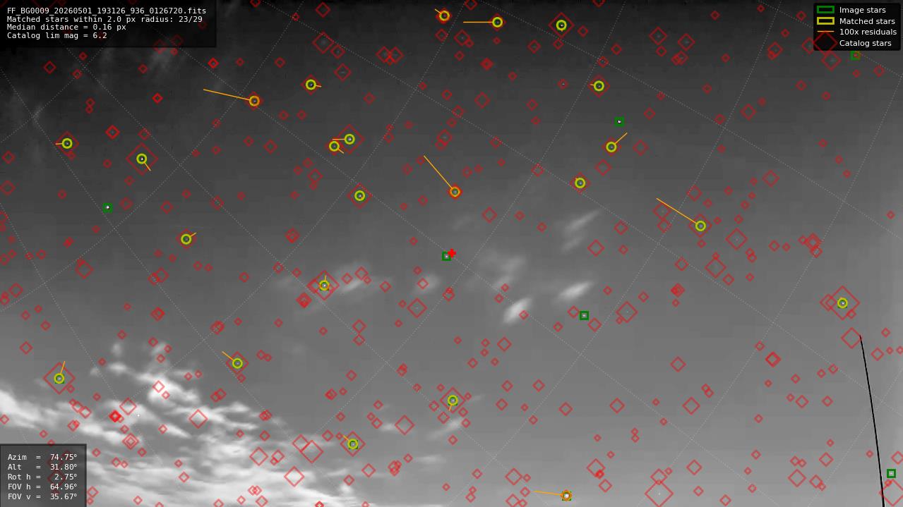 Astrometry report