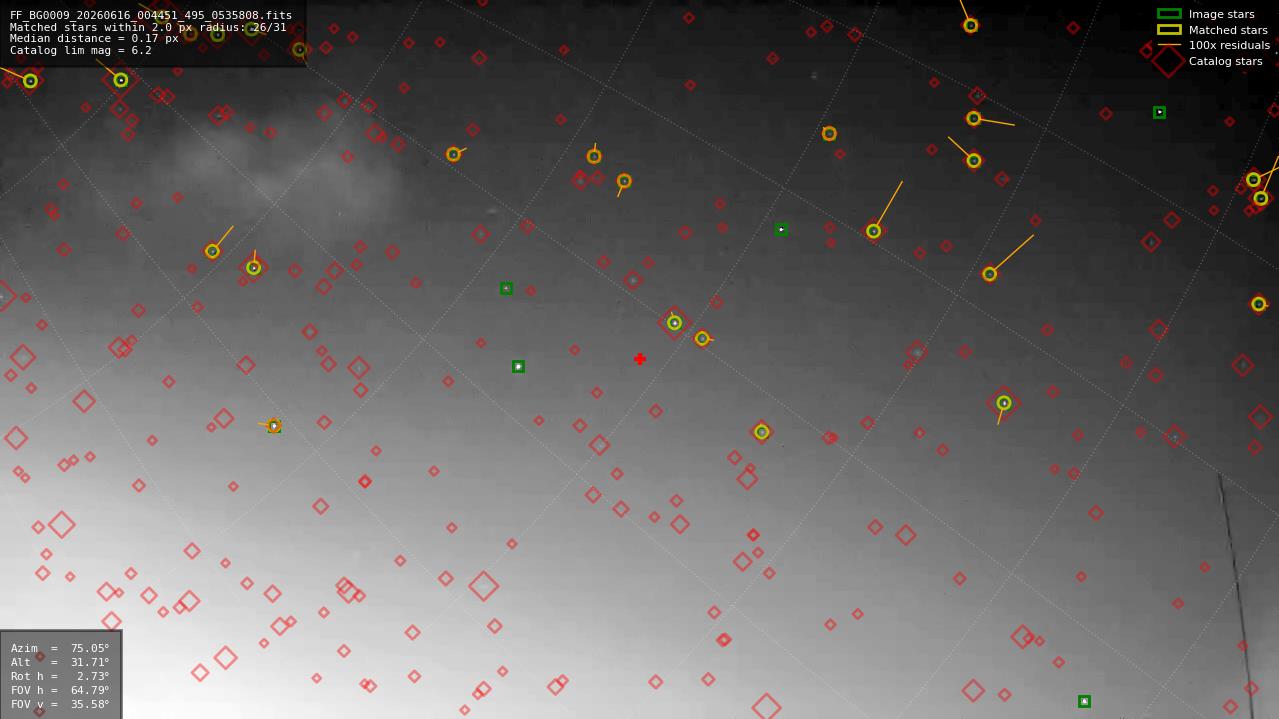Astrometry report