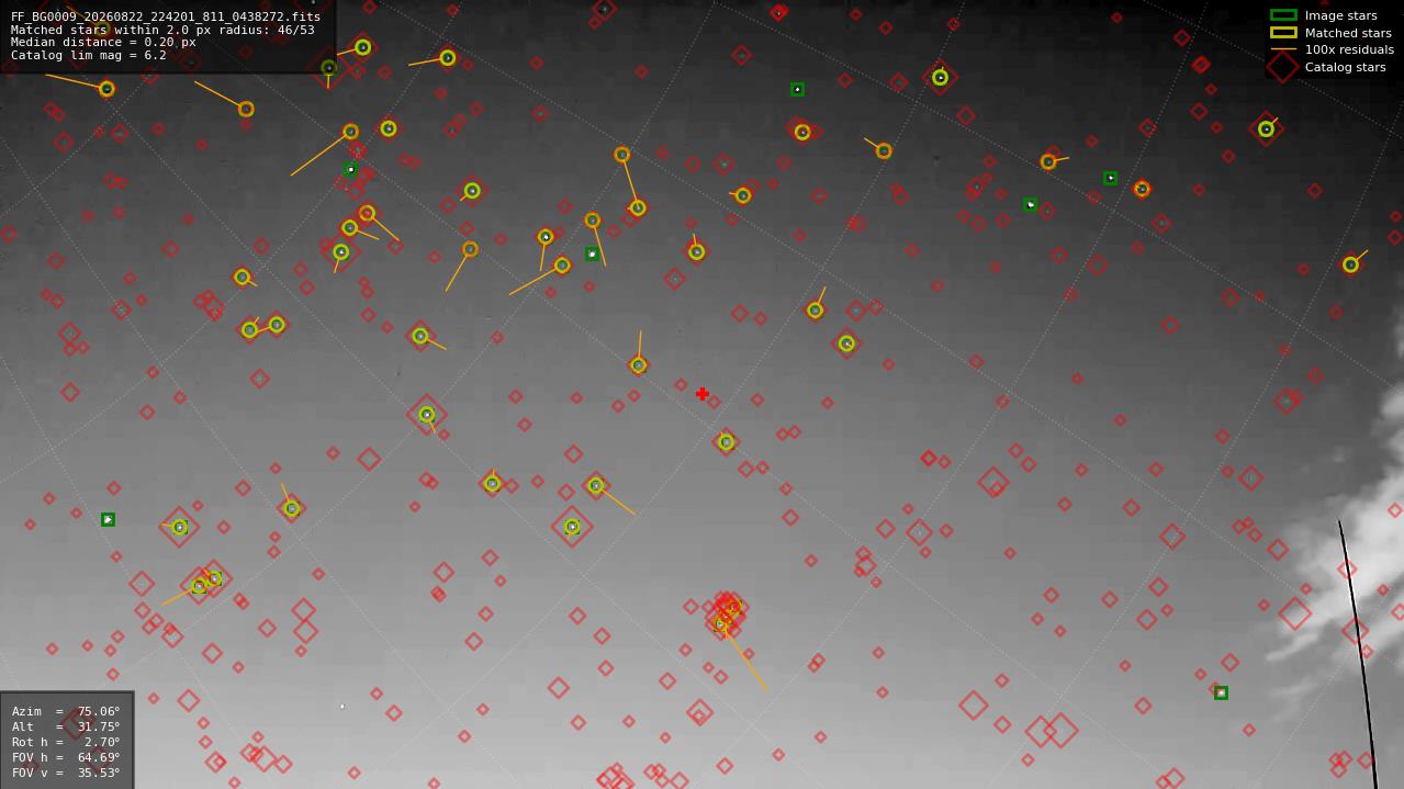 Astrometry report