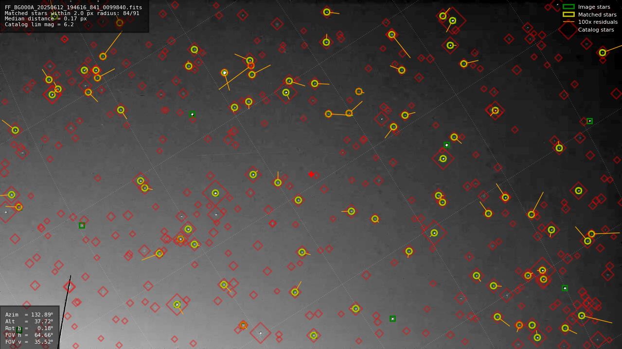 Astrometry report