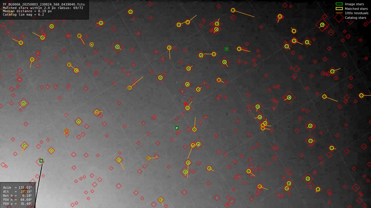 Astrometry report