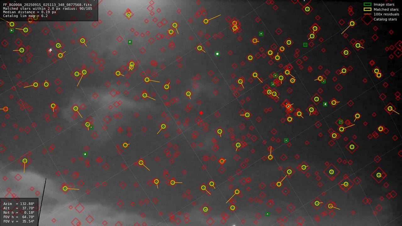 Astrometry report