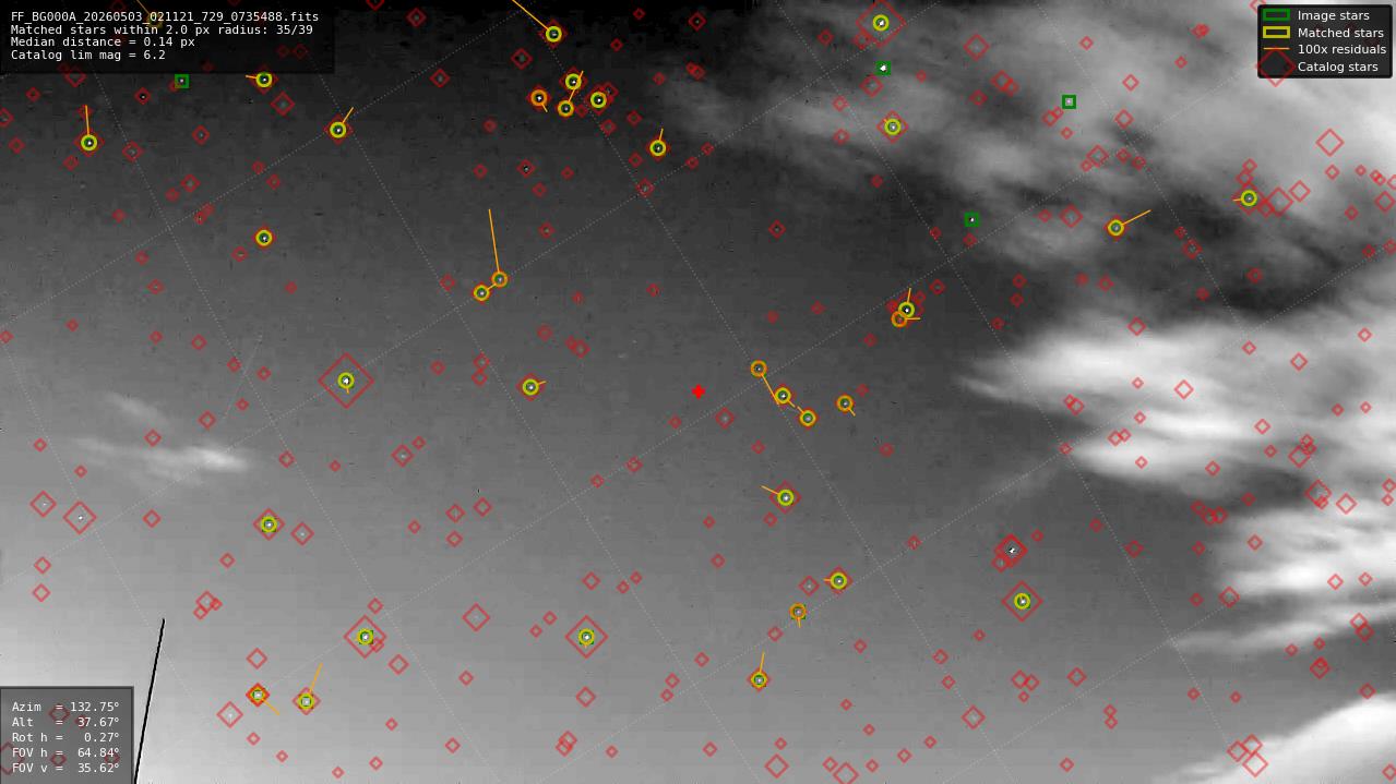 Astrometry report