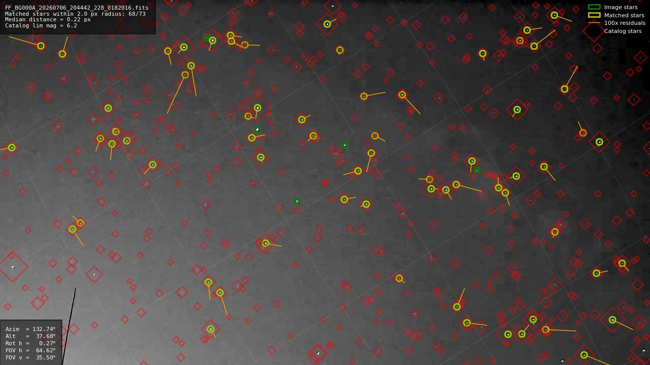 Astrometry report