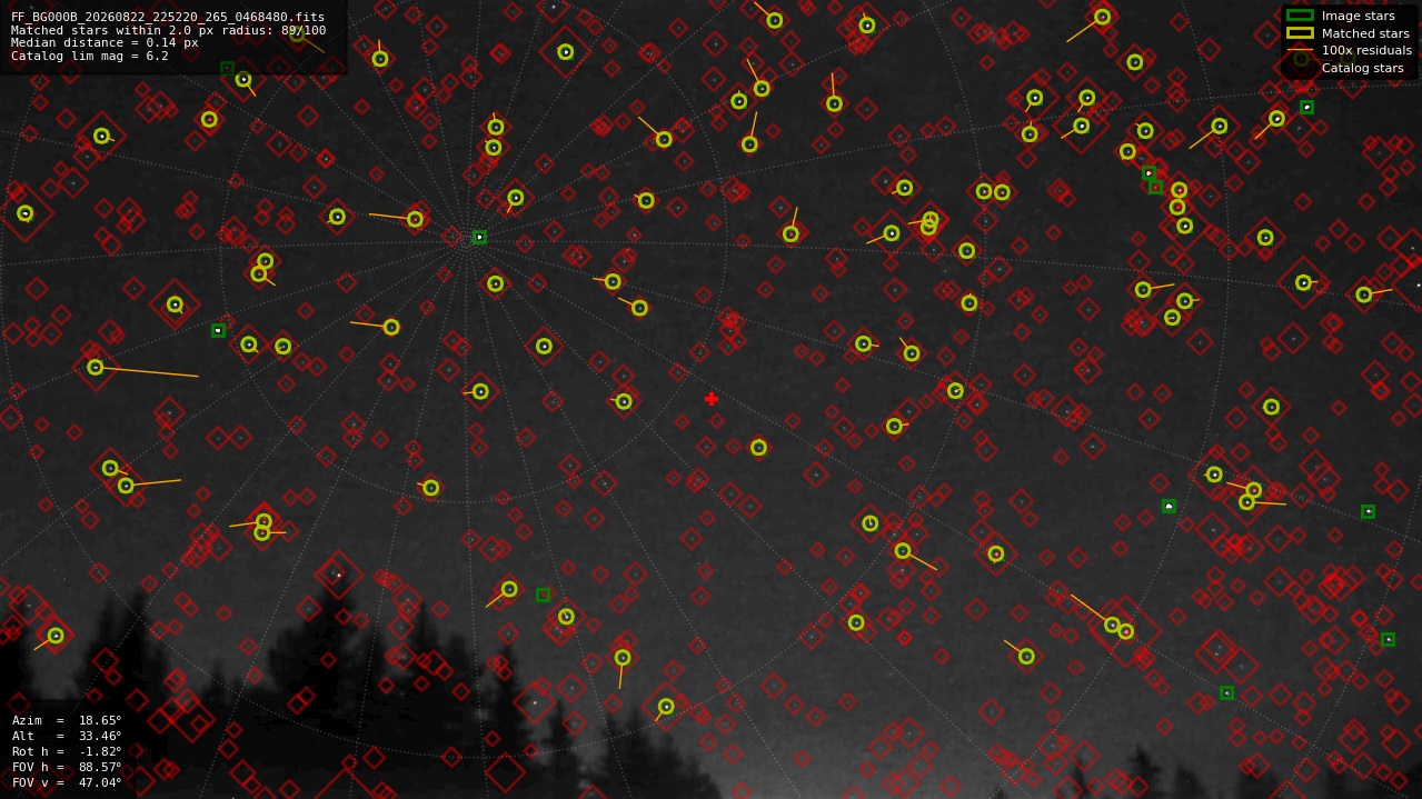 Astrometry report