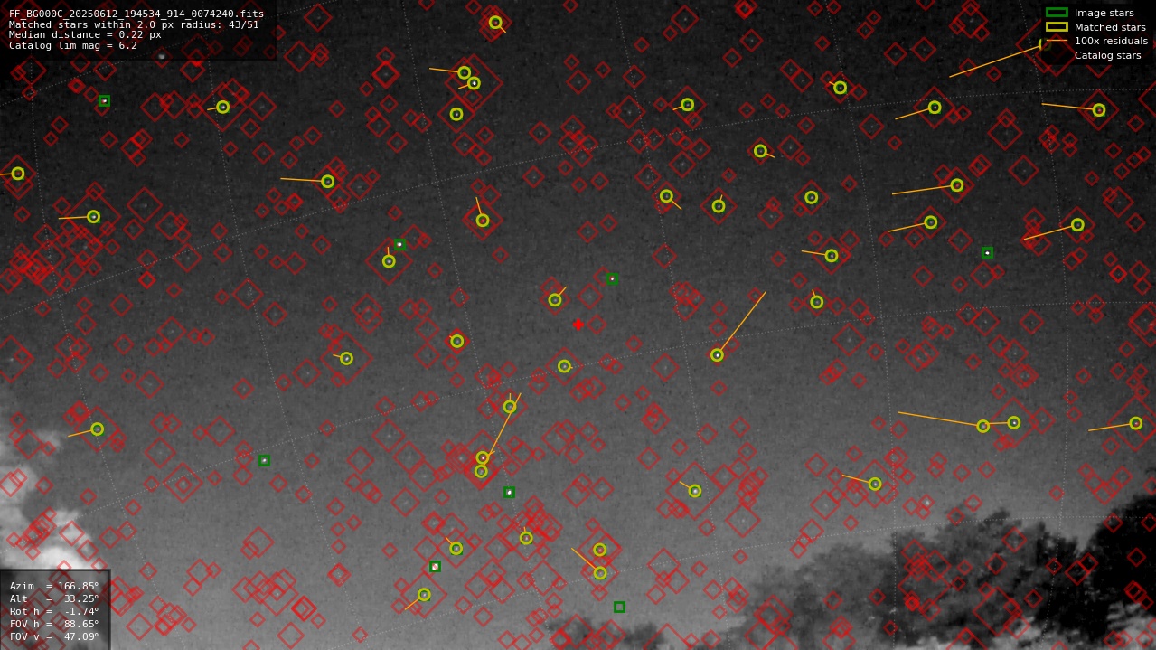 Astrometry report