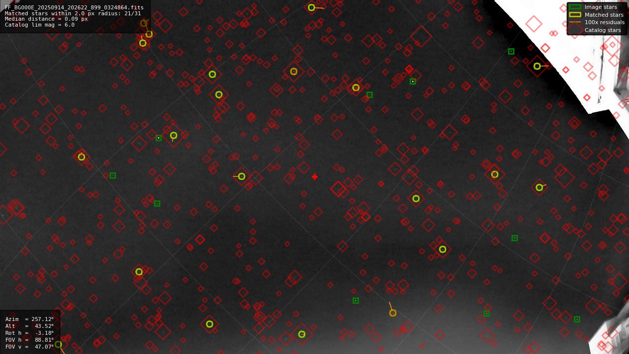 Astrometry report