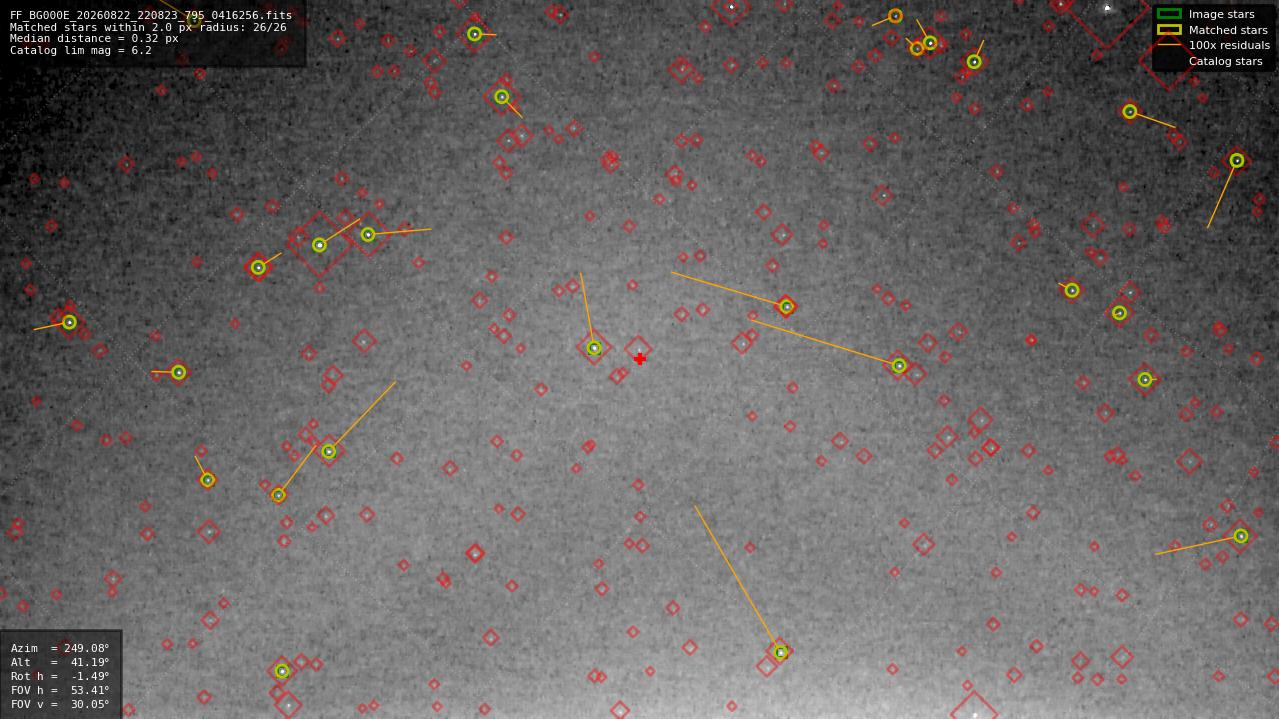 Astrometry report