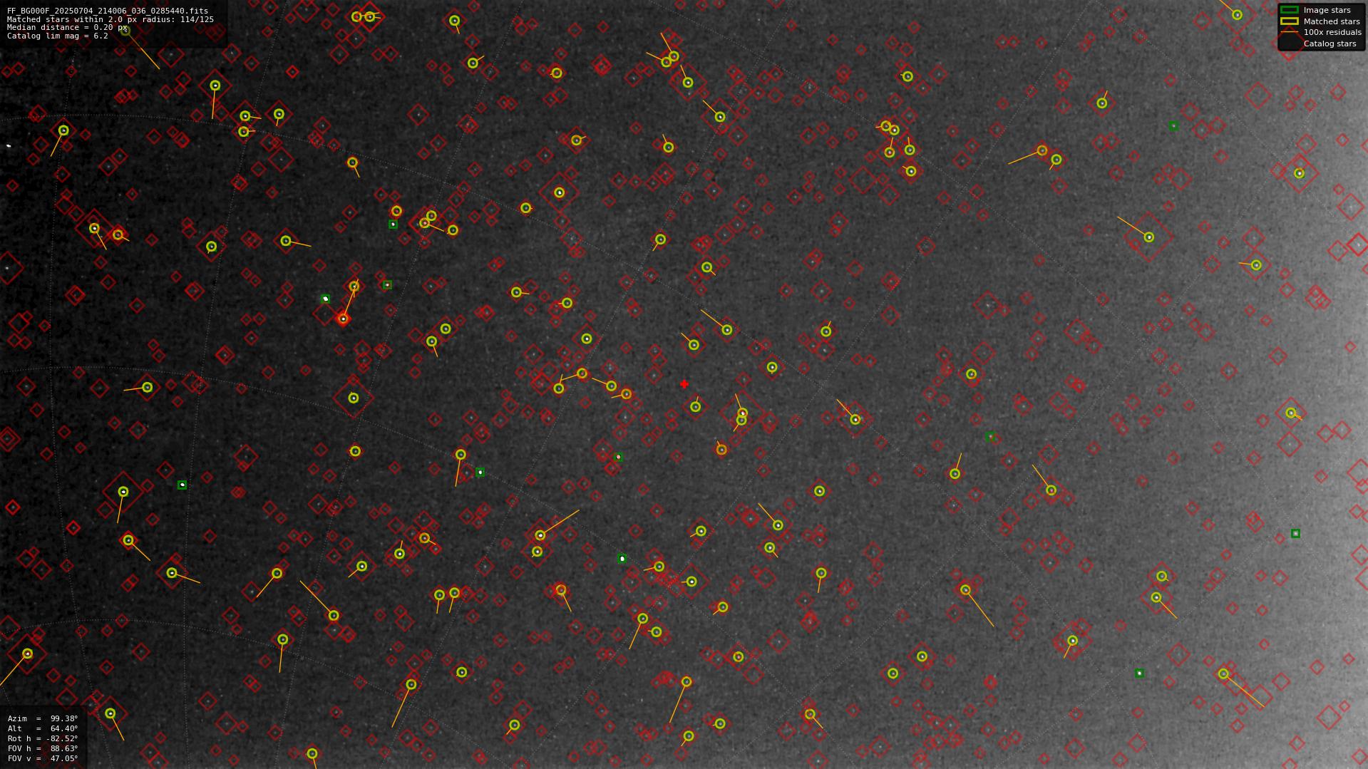 Astrometry report