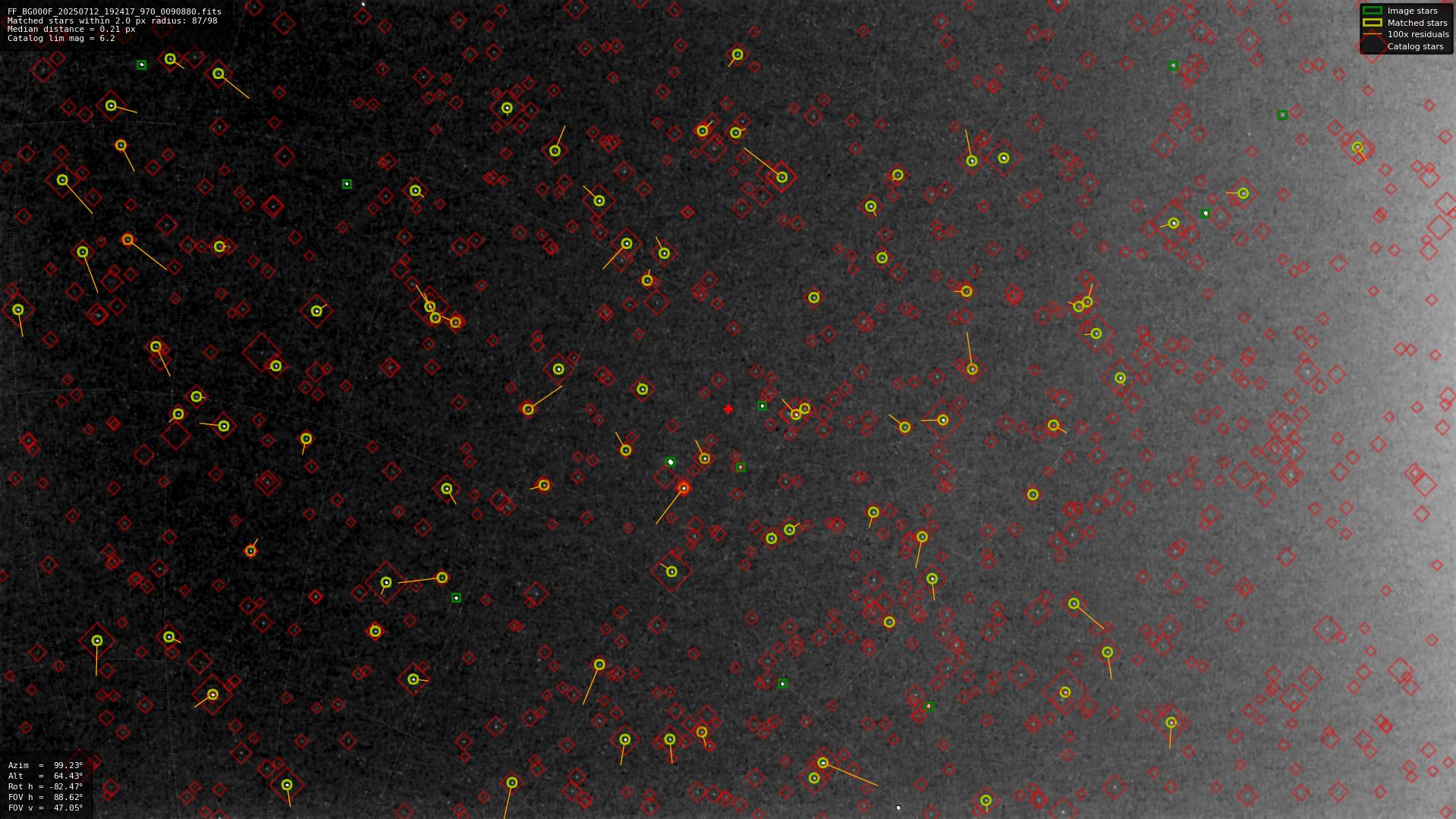 Astrometry report