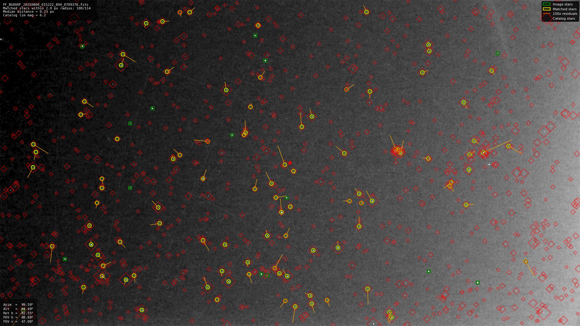 Astrometry report