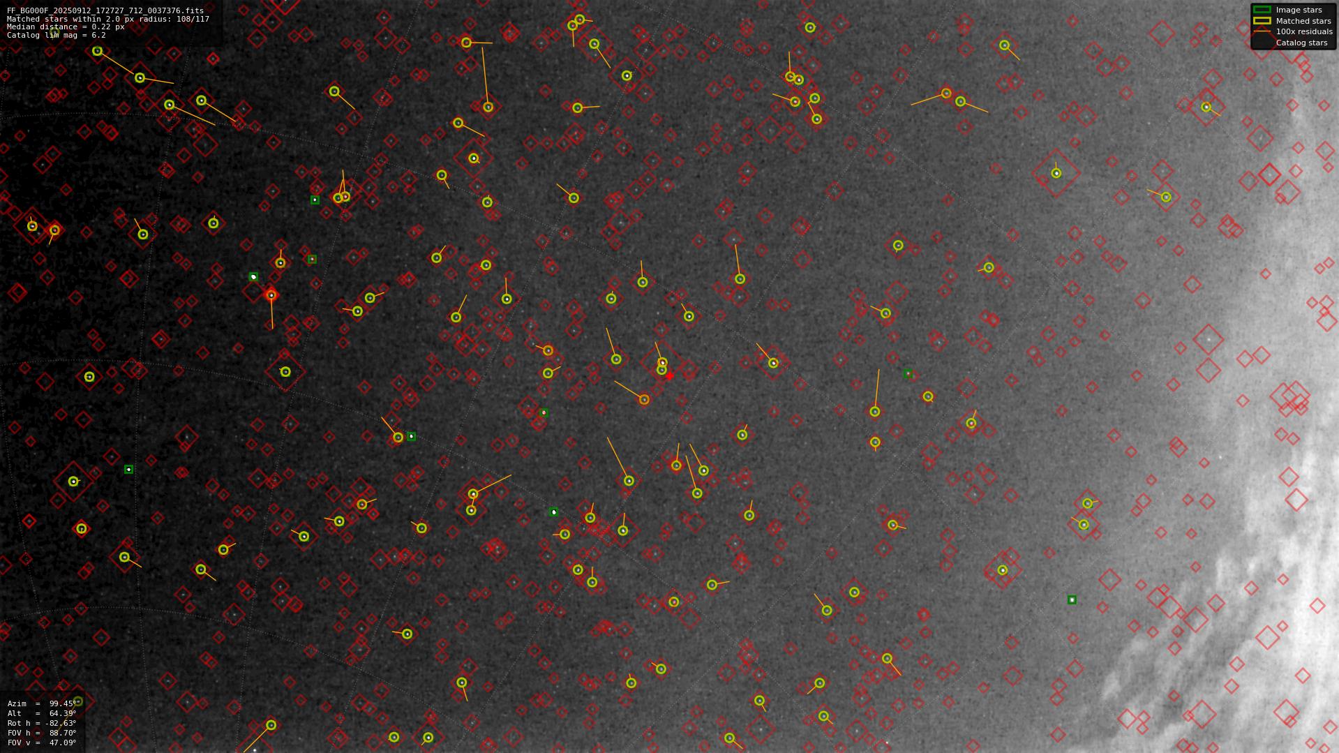 Astrometry report