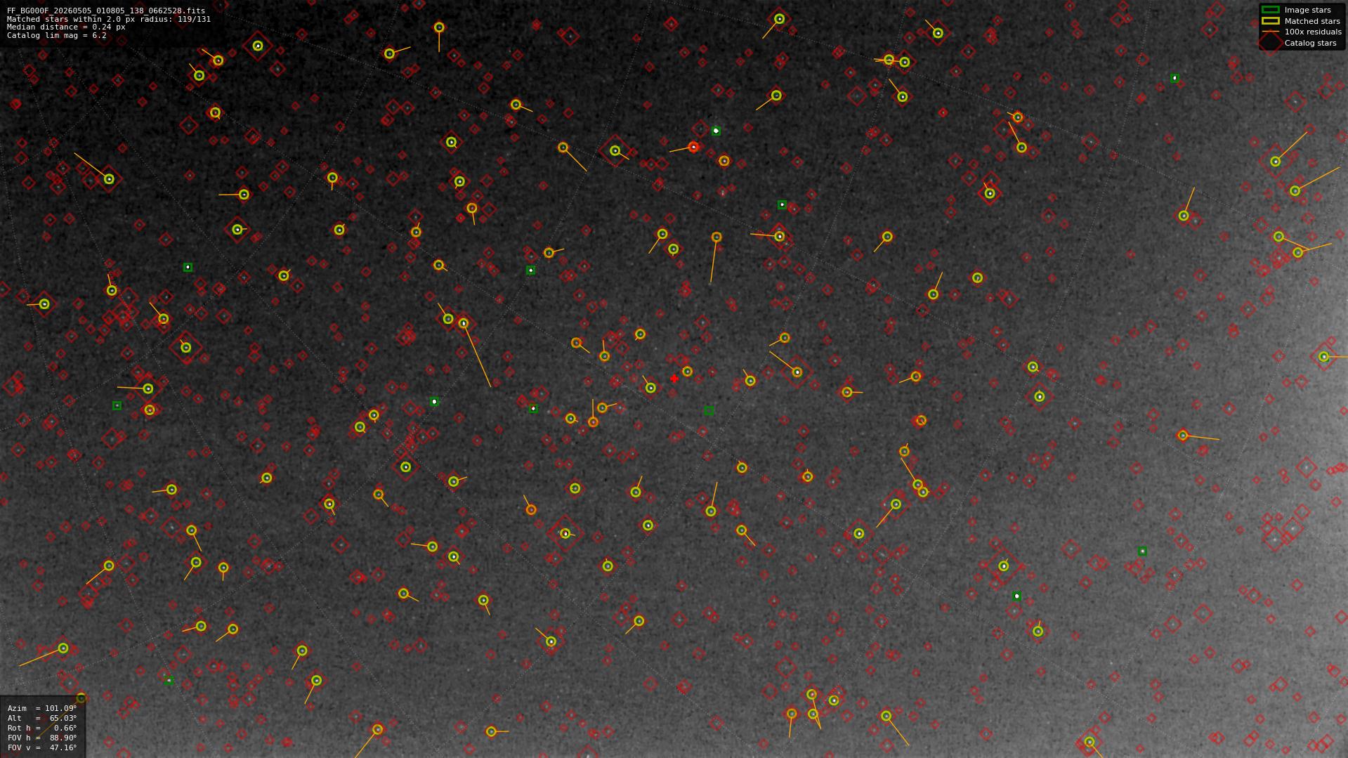 Astrometry report