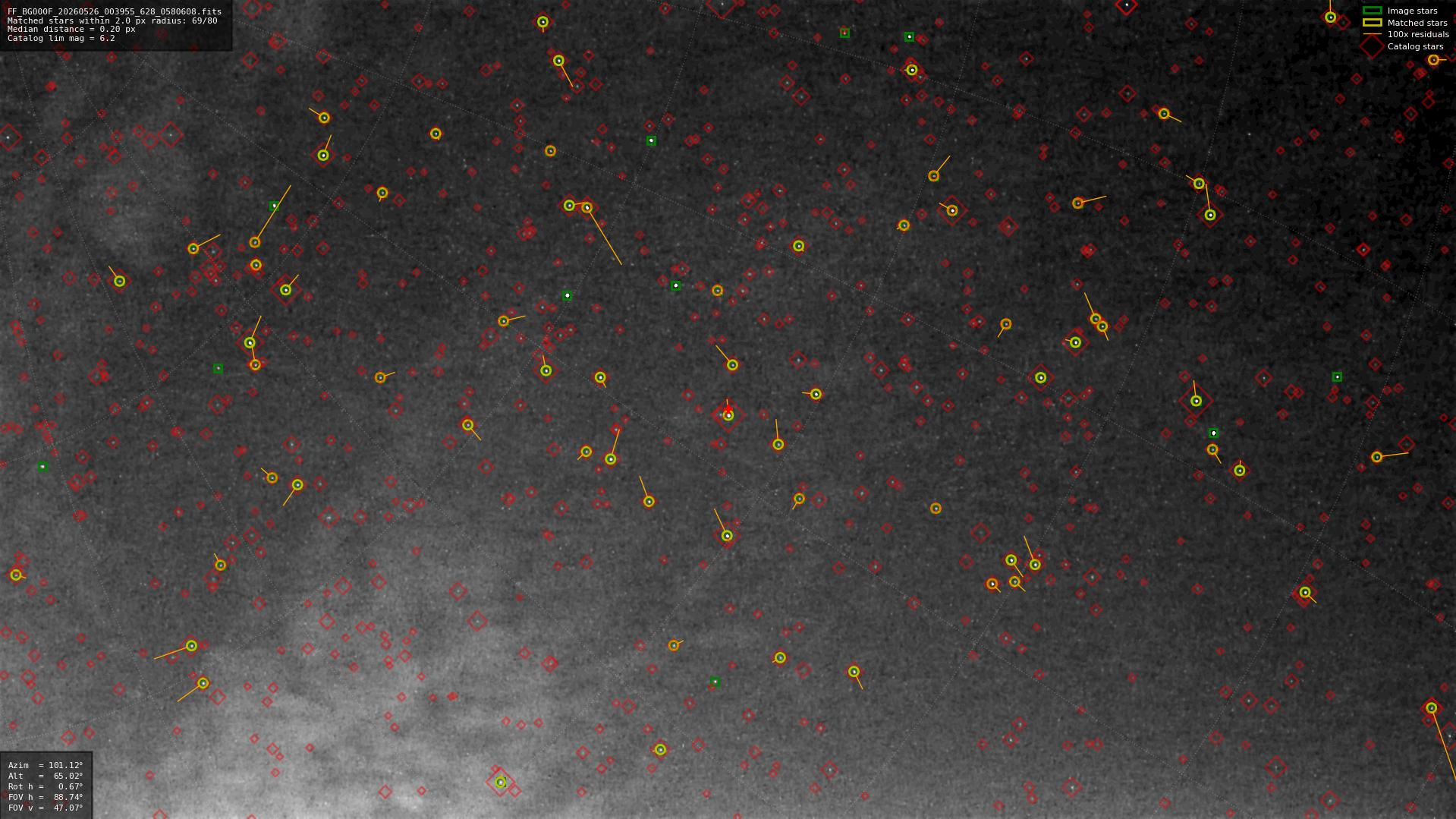 Astrometry report