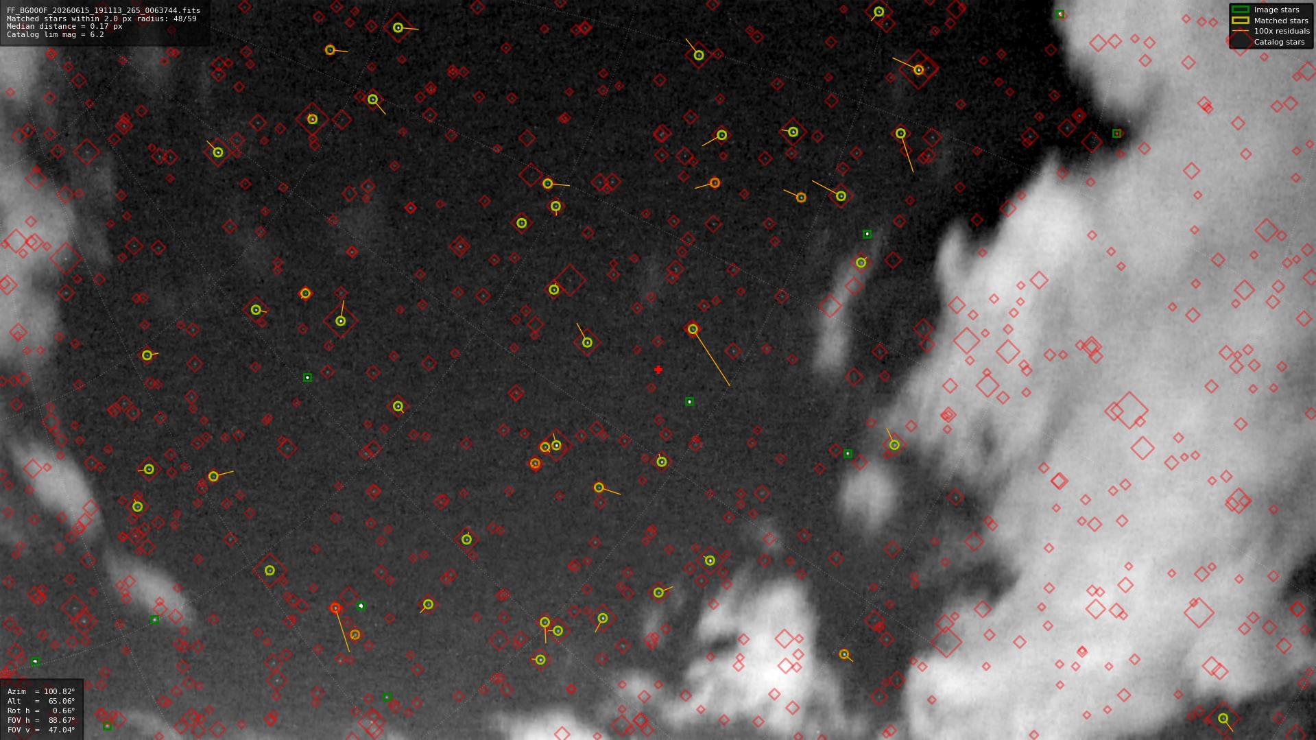 Astrometry report