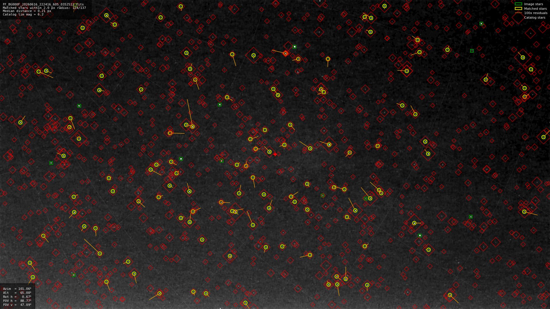 Astrometry report