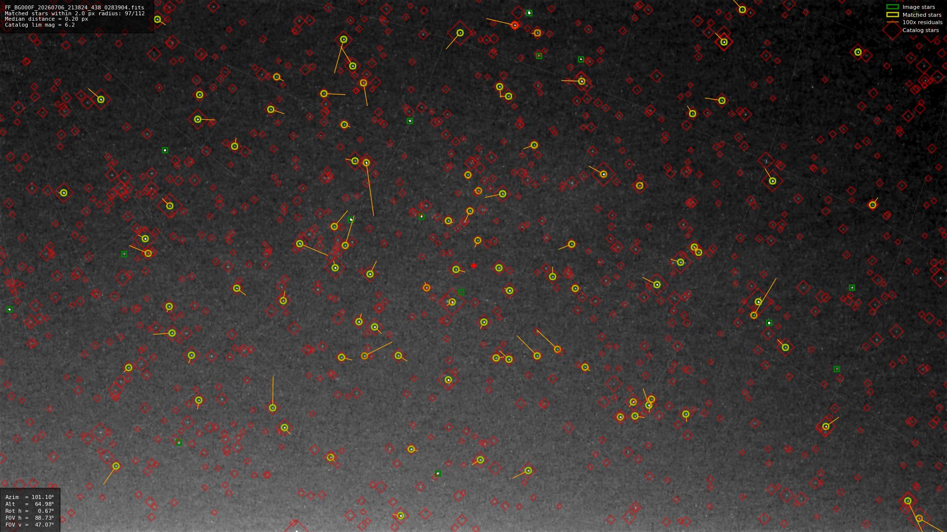 Astrometry report