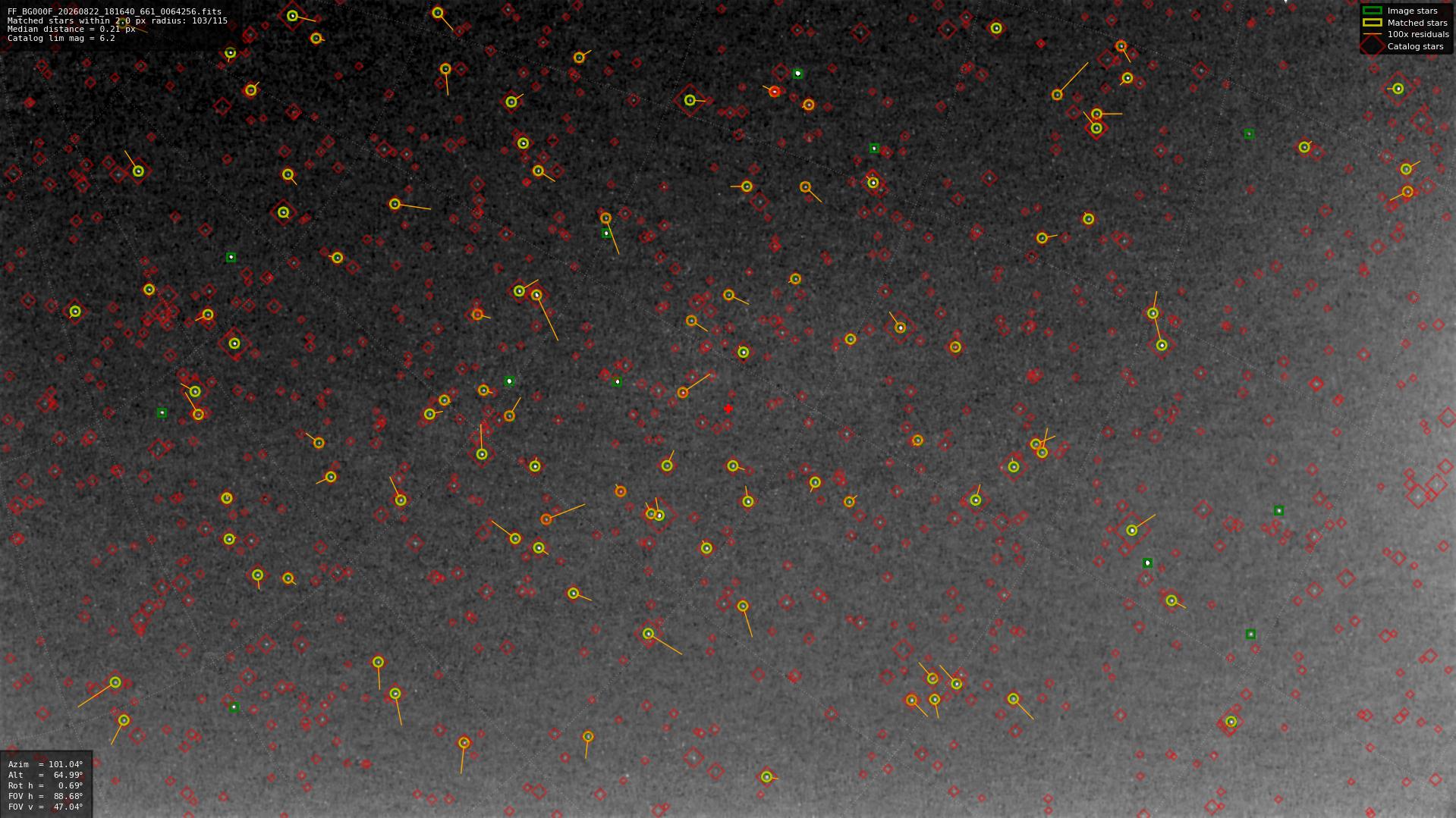 Astrometry report