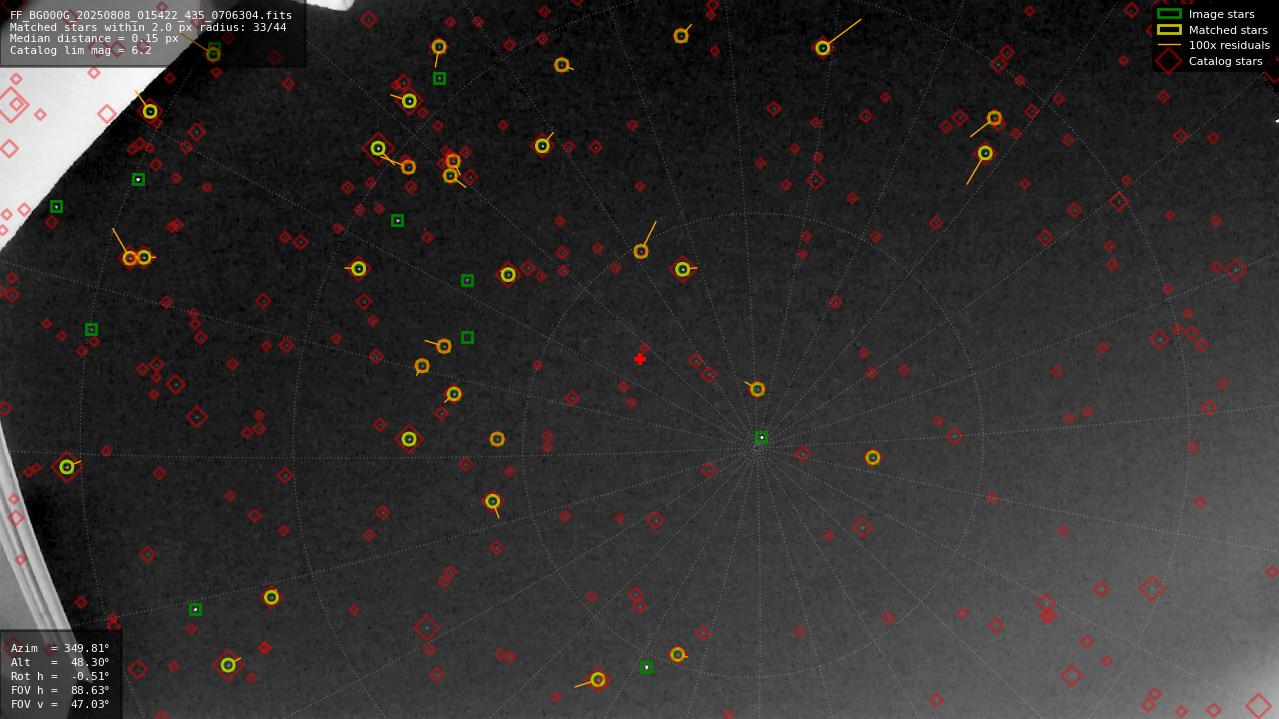 Astrometry report