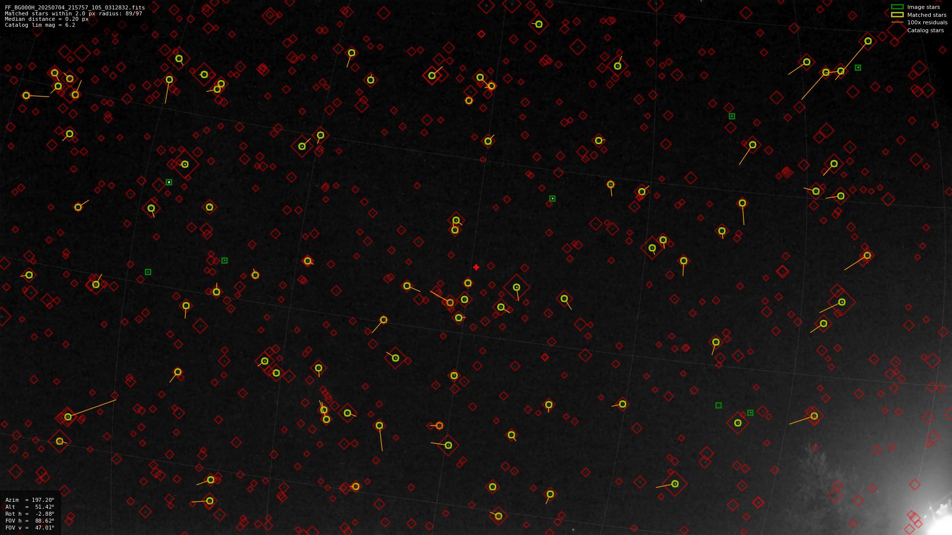 Astrometry report