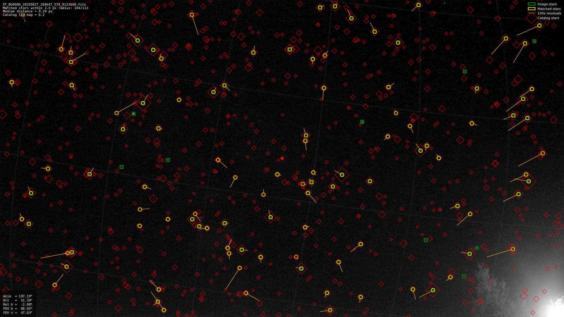 Astrometry report