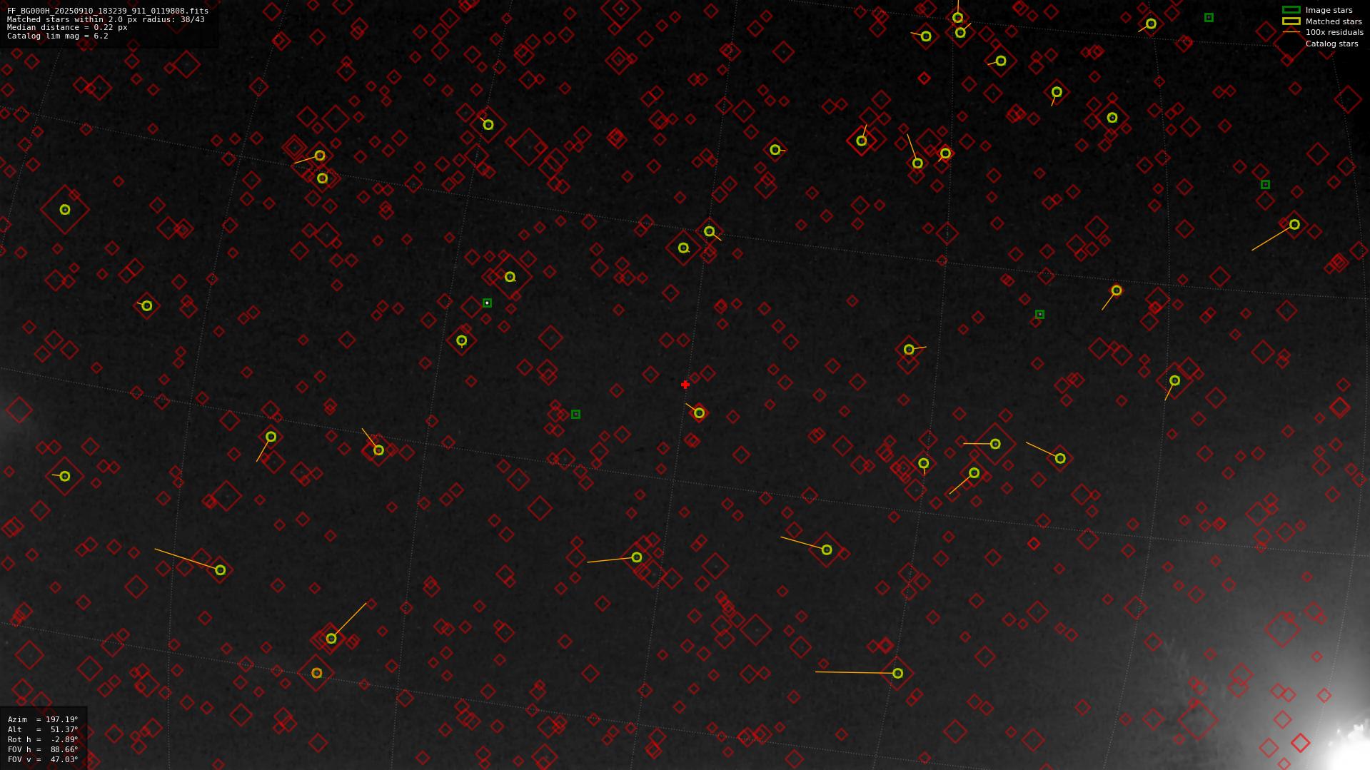 Astrometry report