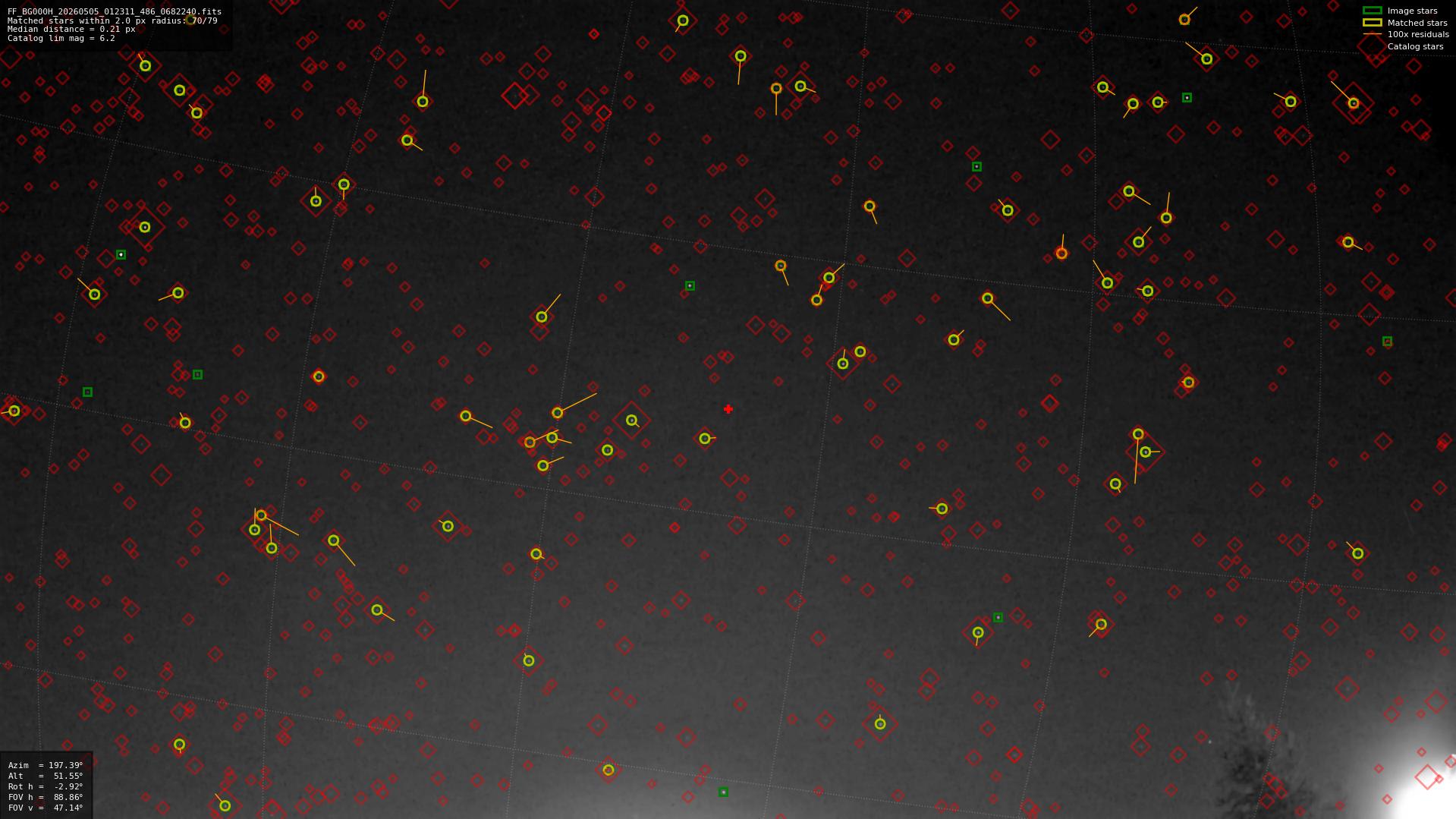 Astrometry report