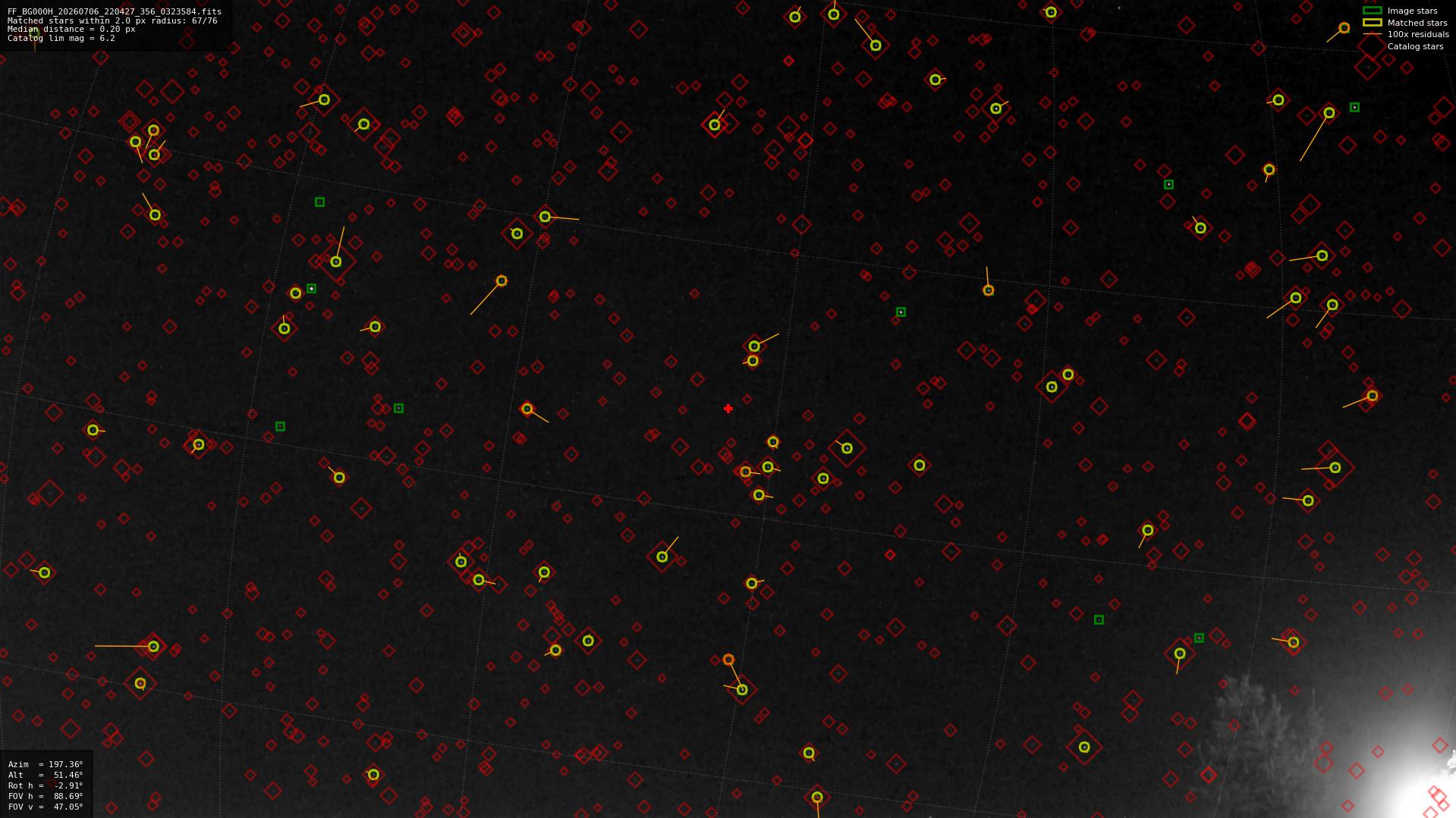 Astrometry report
