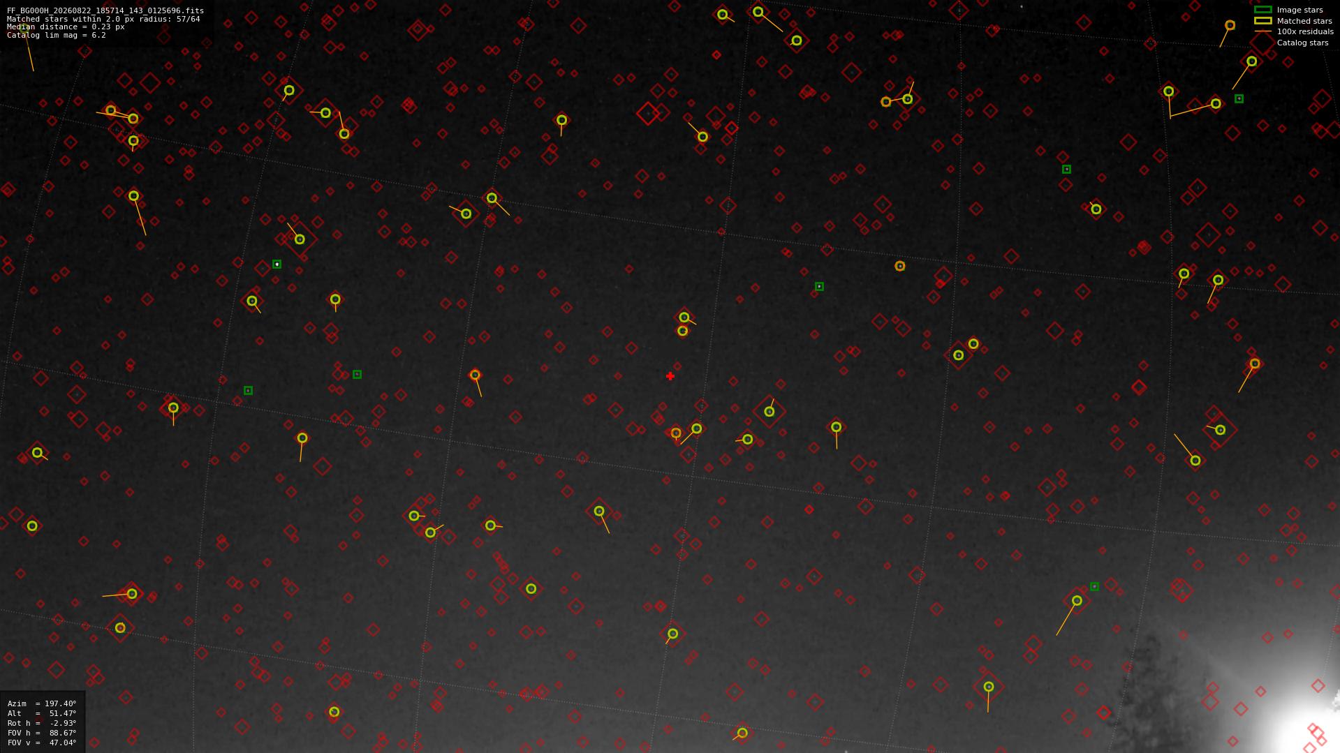 Astrometry report