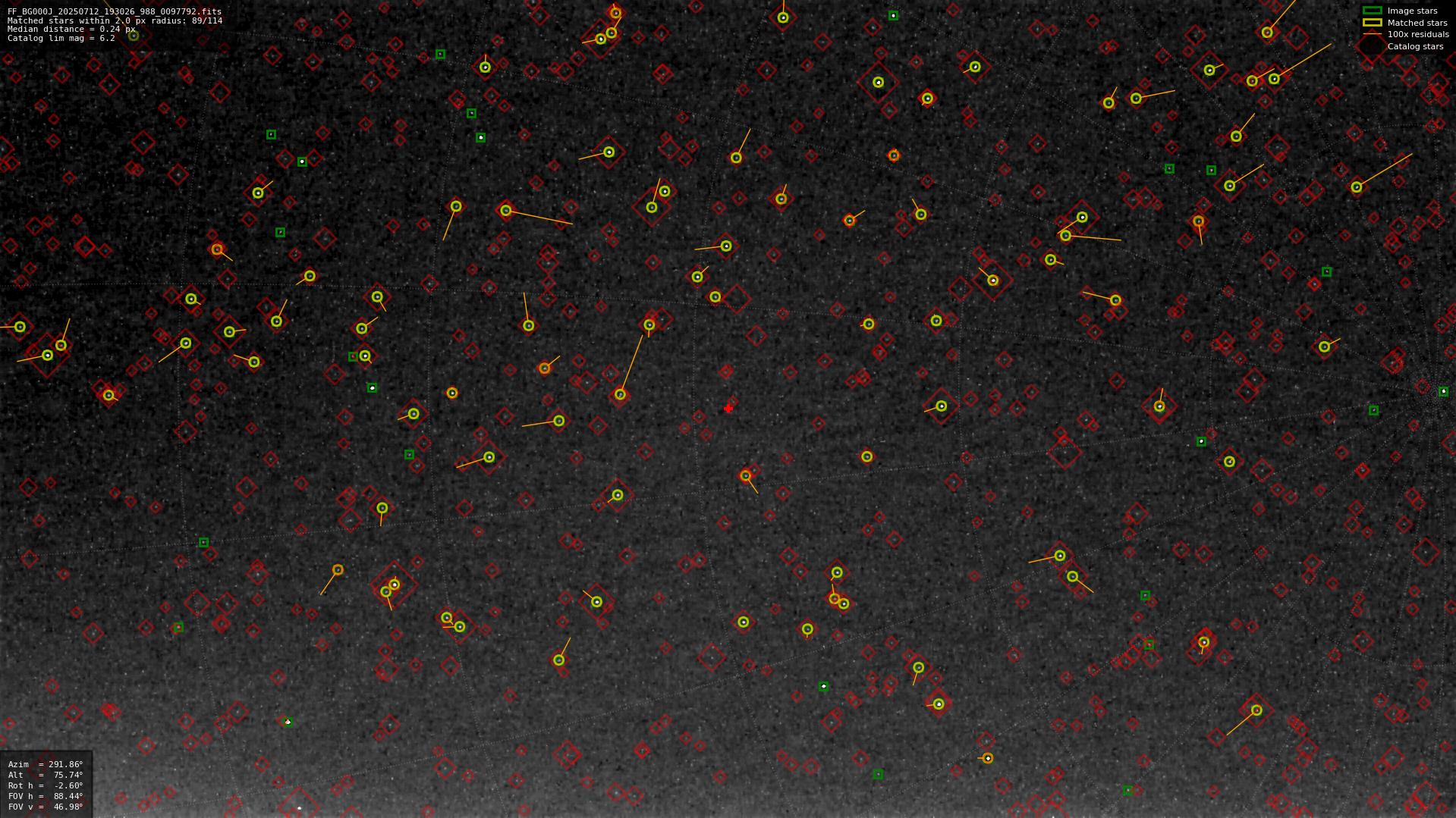 Astrometry report