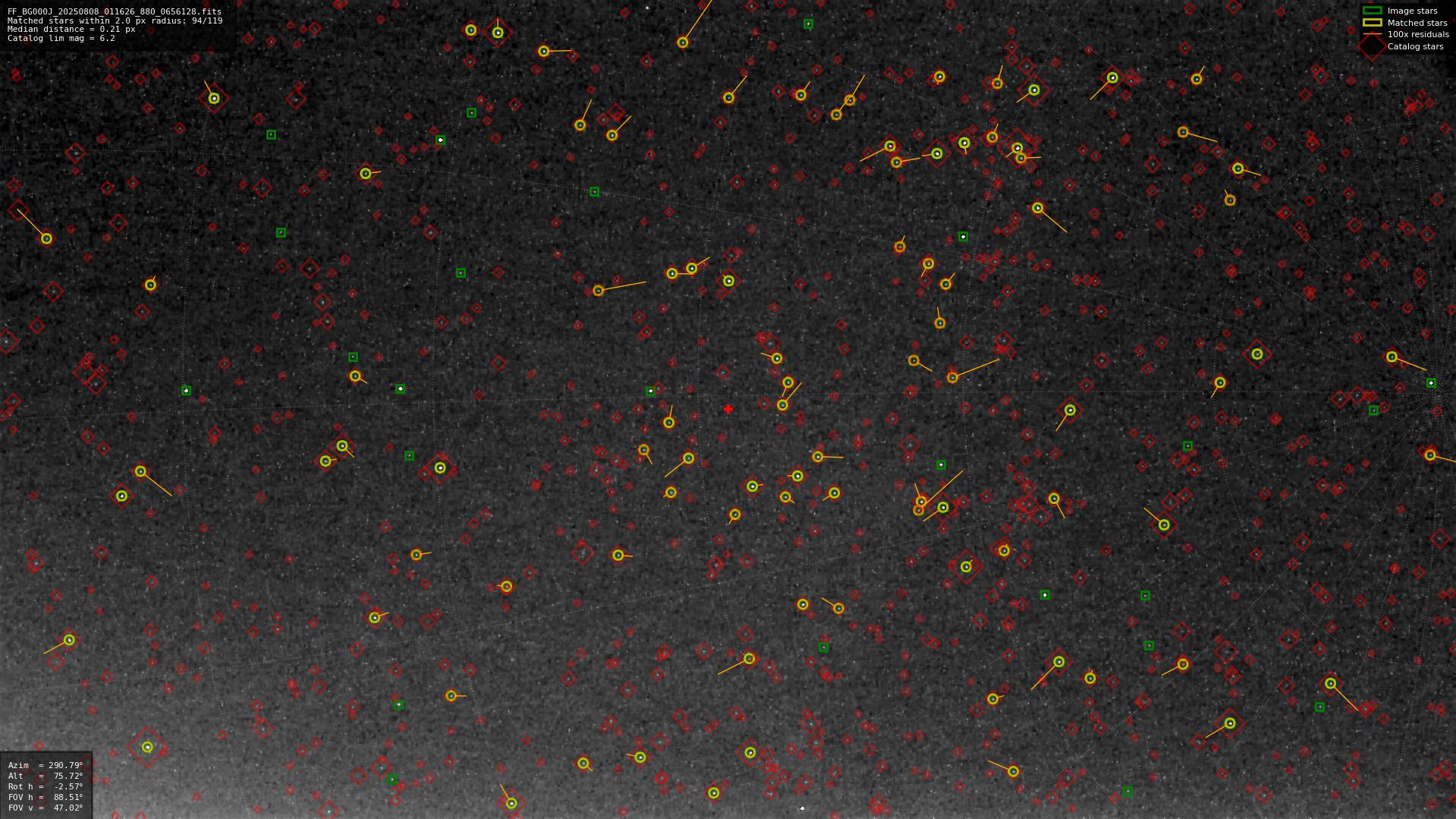 Astrometry report