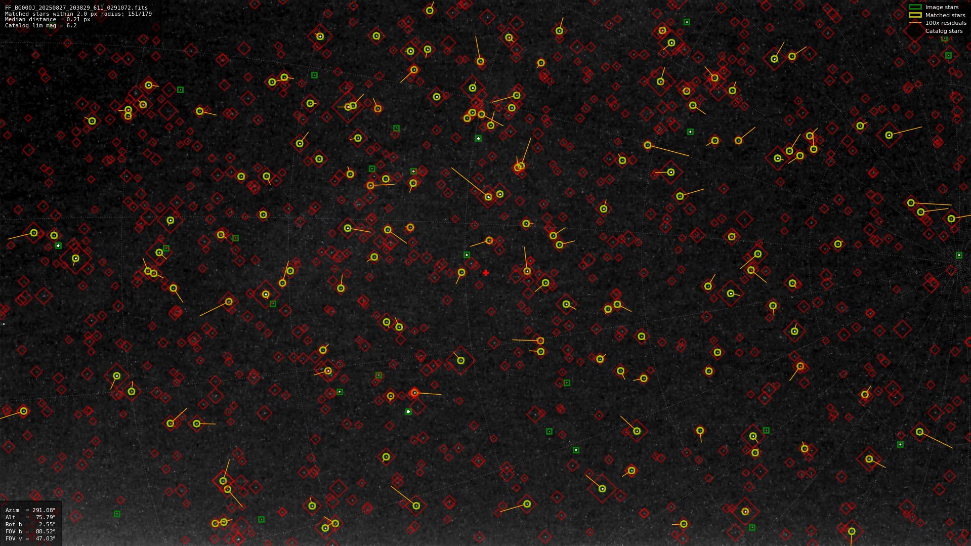 Astrometry report