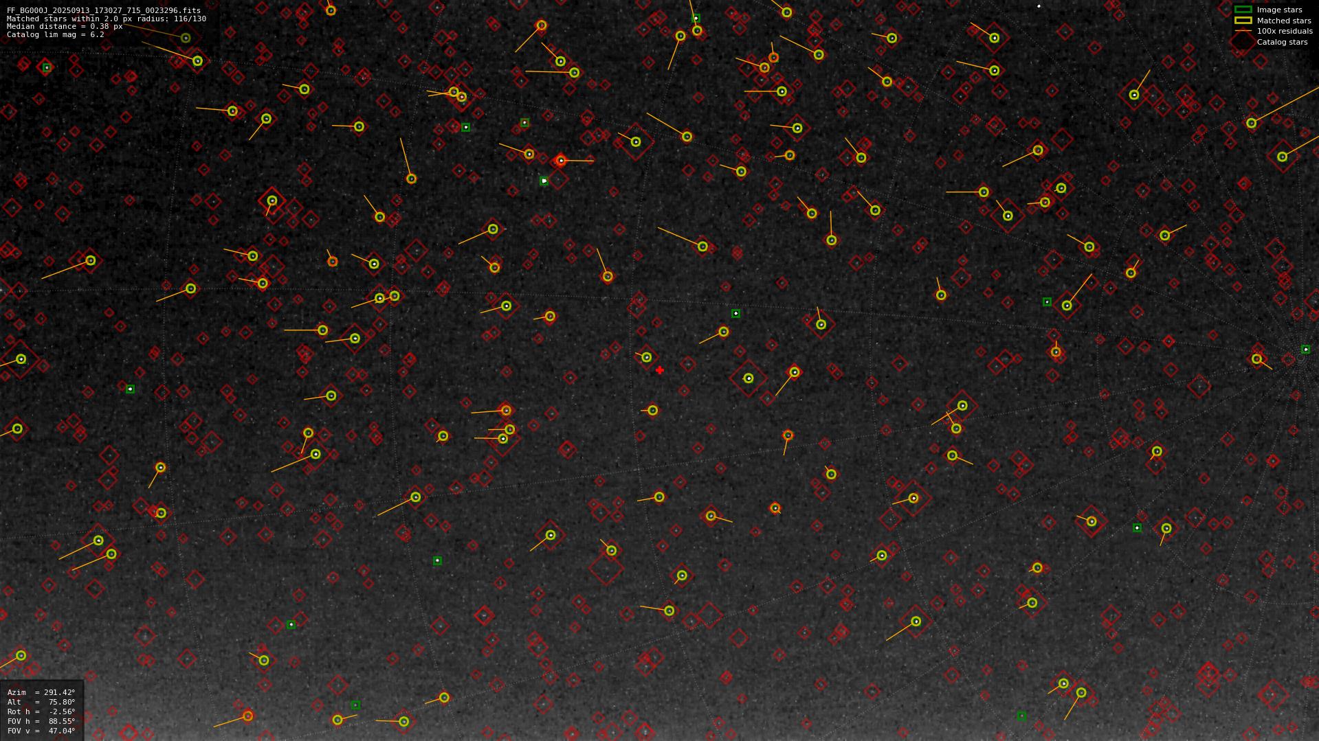 Astrometry report