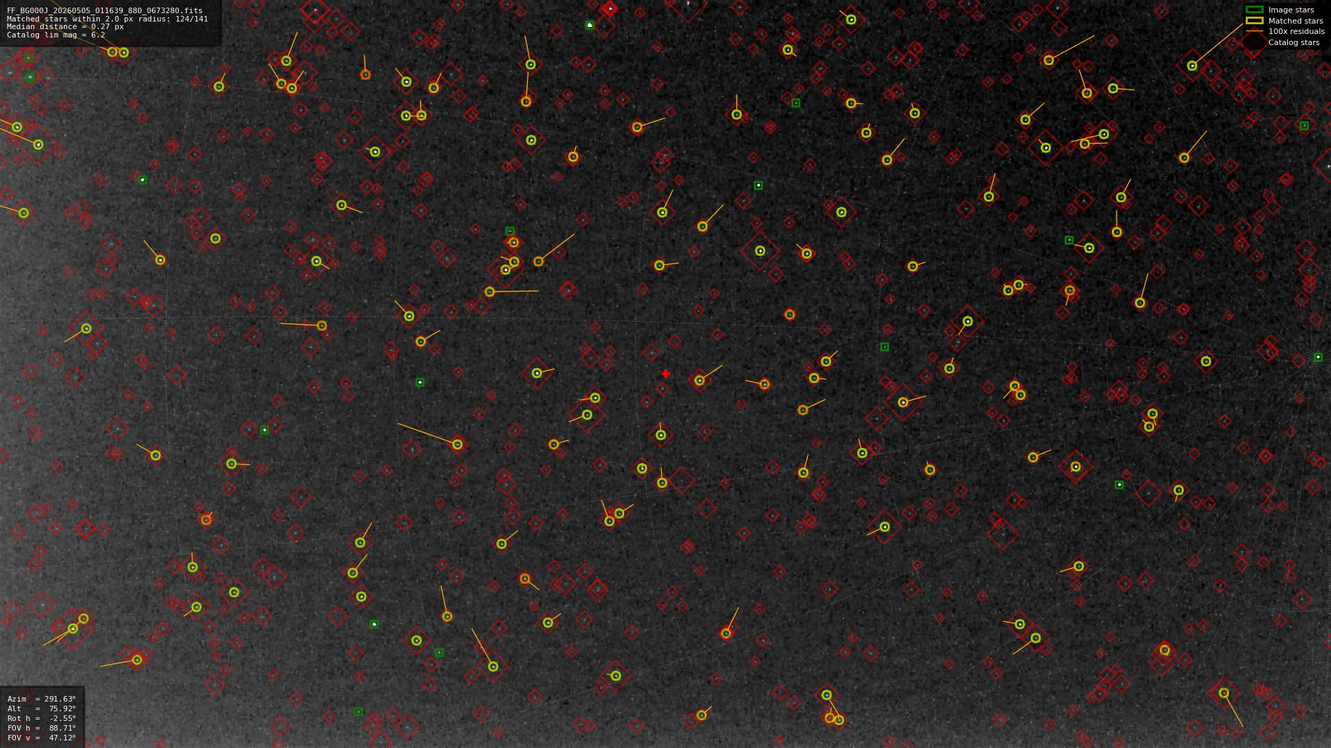 Astrometry report
