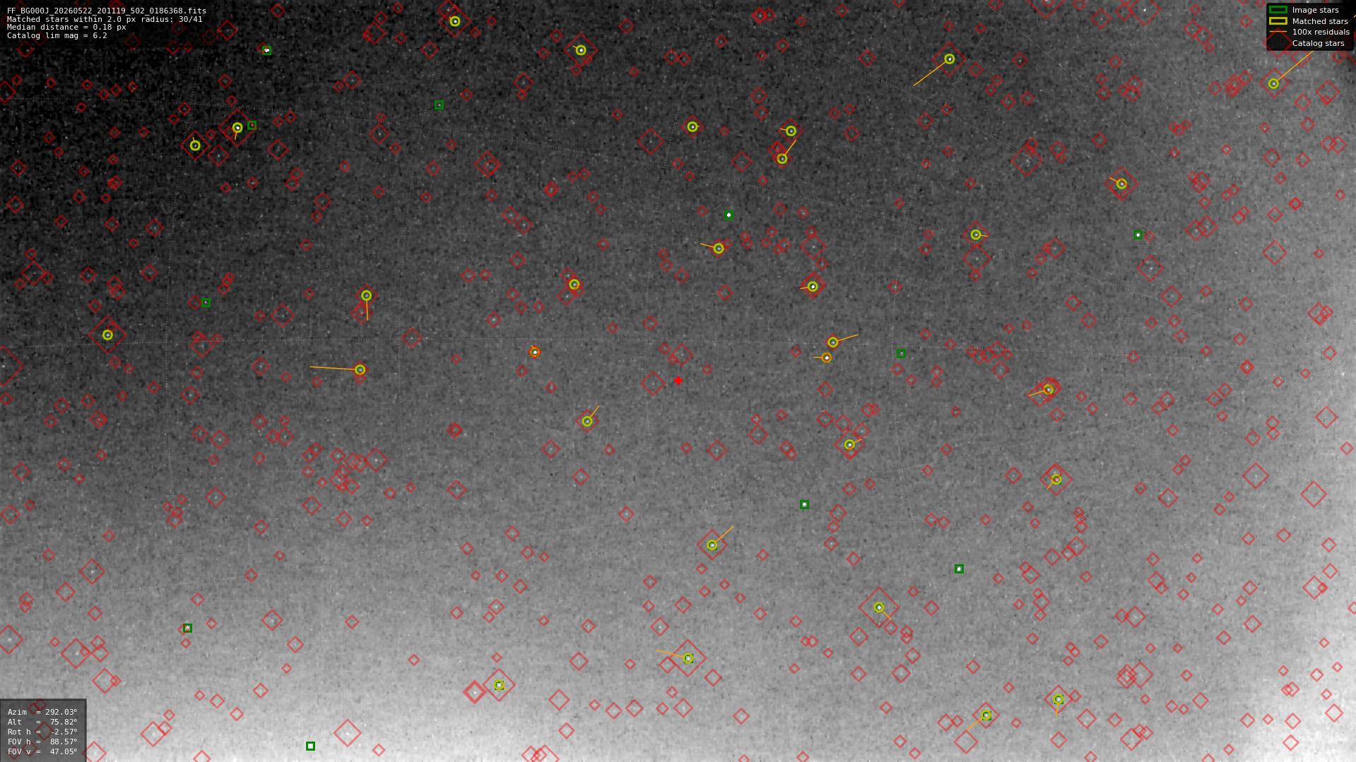 Astrometry report