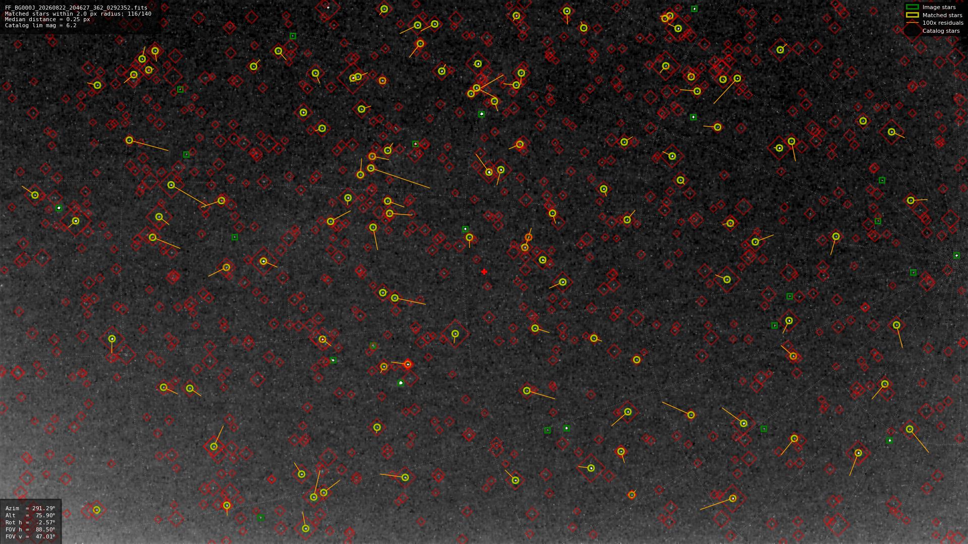 Astrometry report