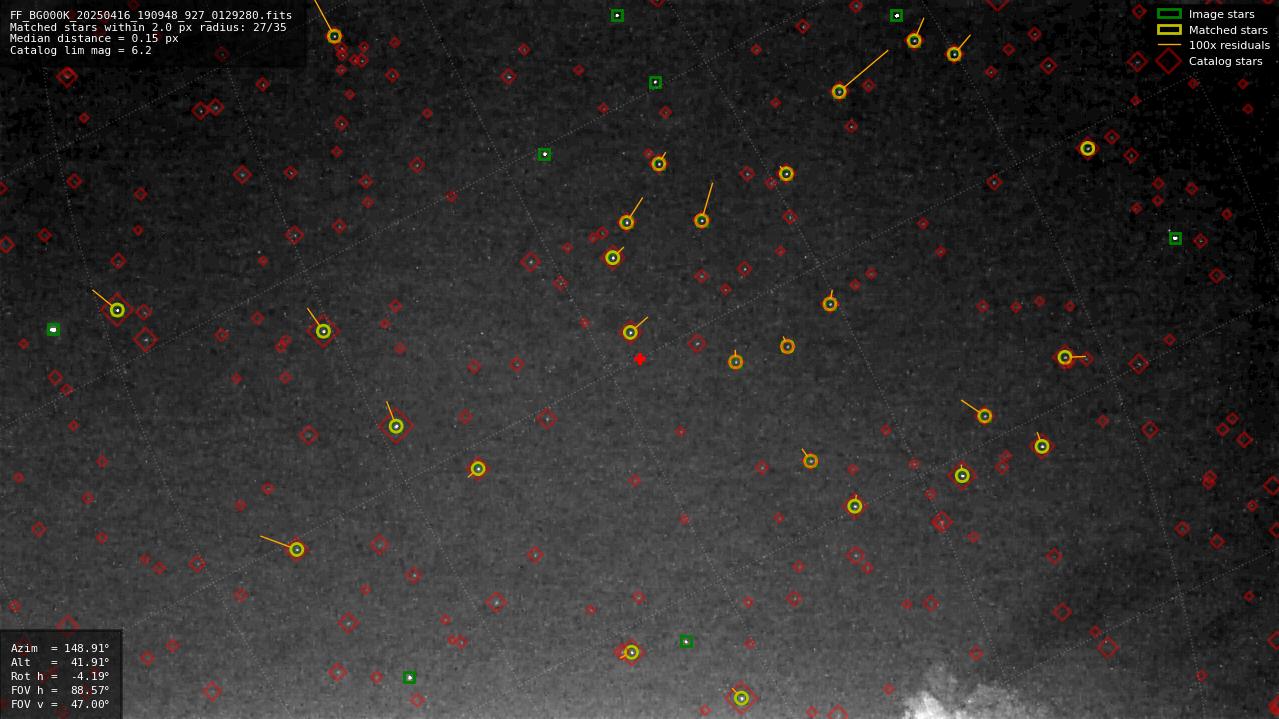 Astrometry report