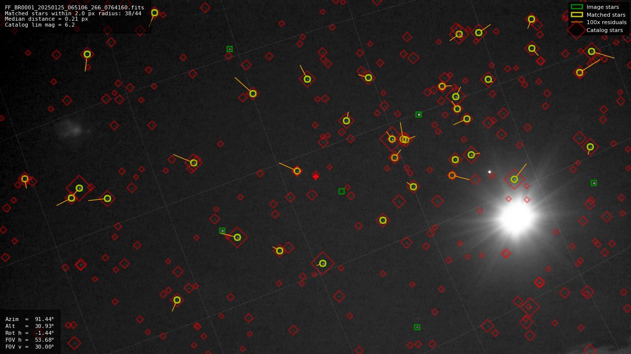 Astrometry report