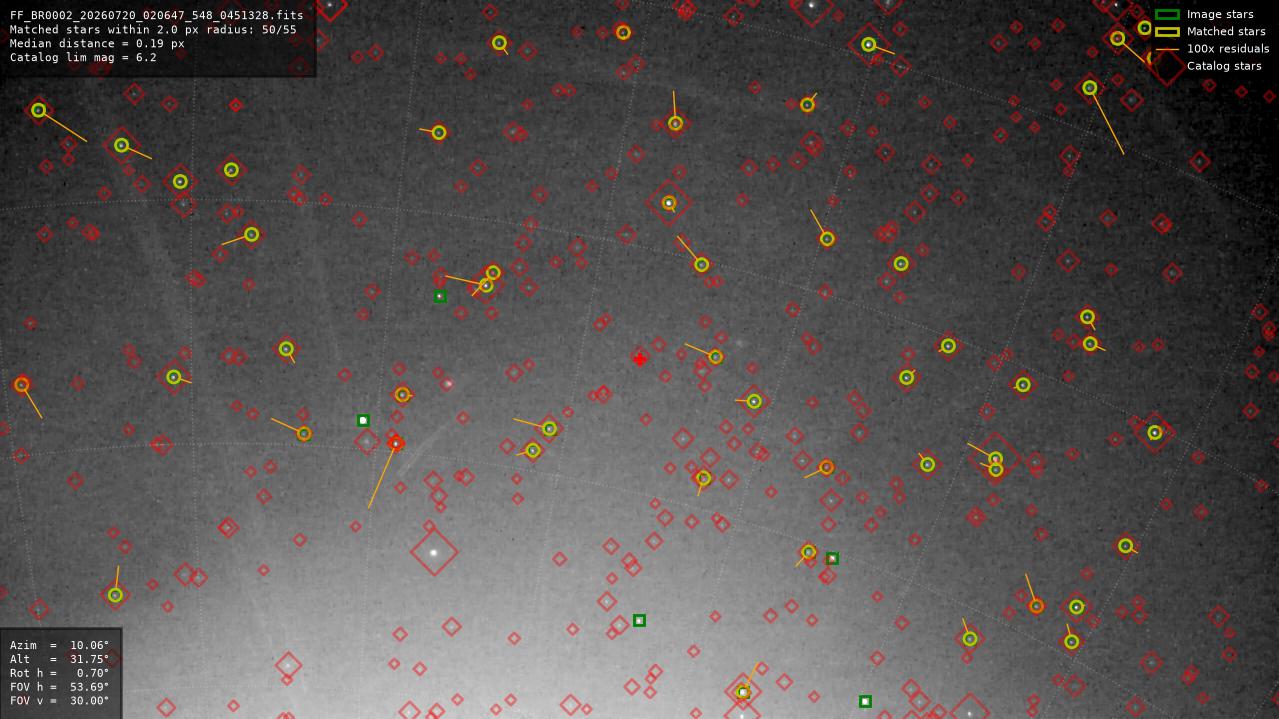 Astrometry report