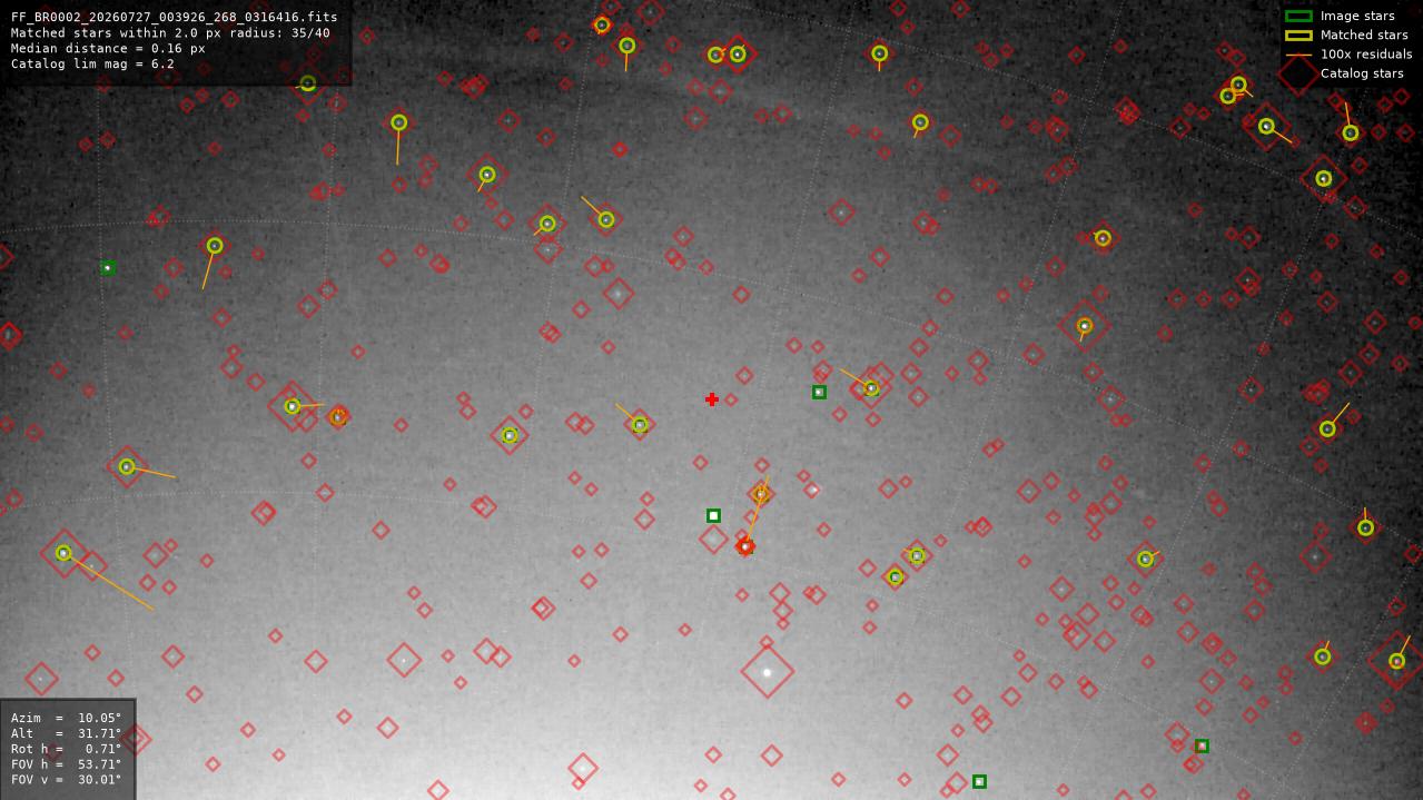 Astrometry report