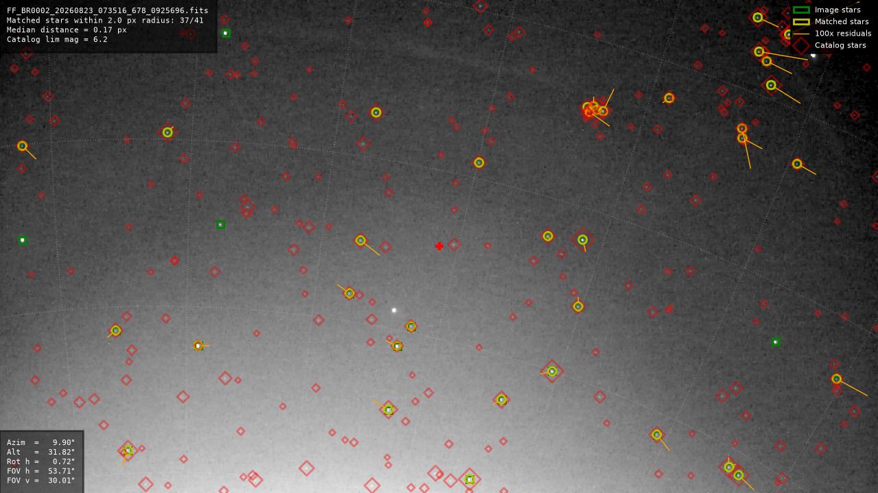 Astrometry report