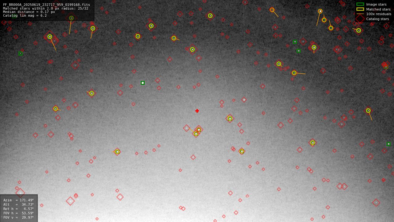 Astrometry report