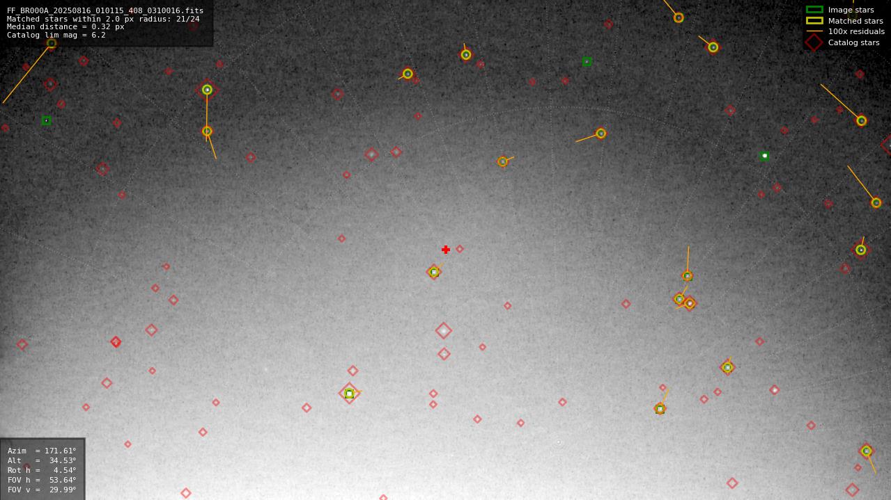 Astrometry report