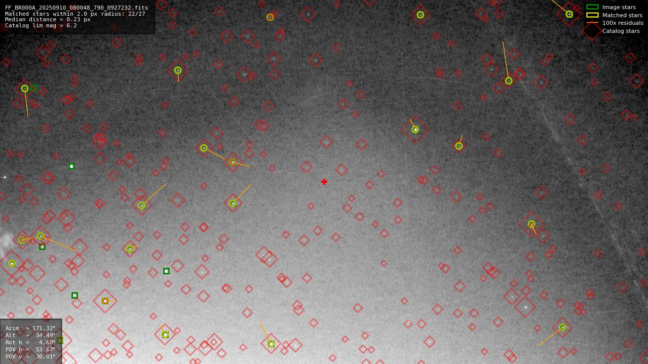 Astrometry report