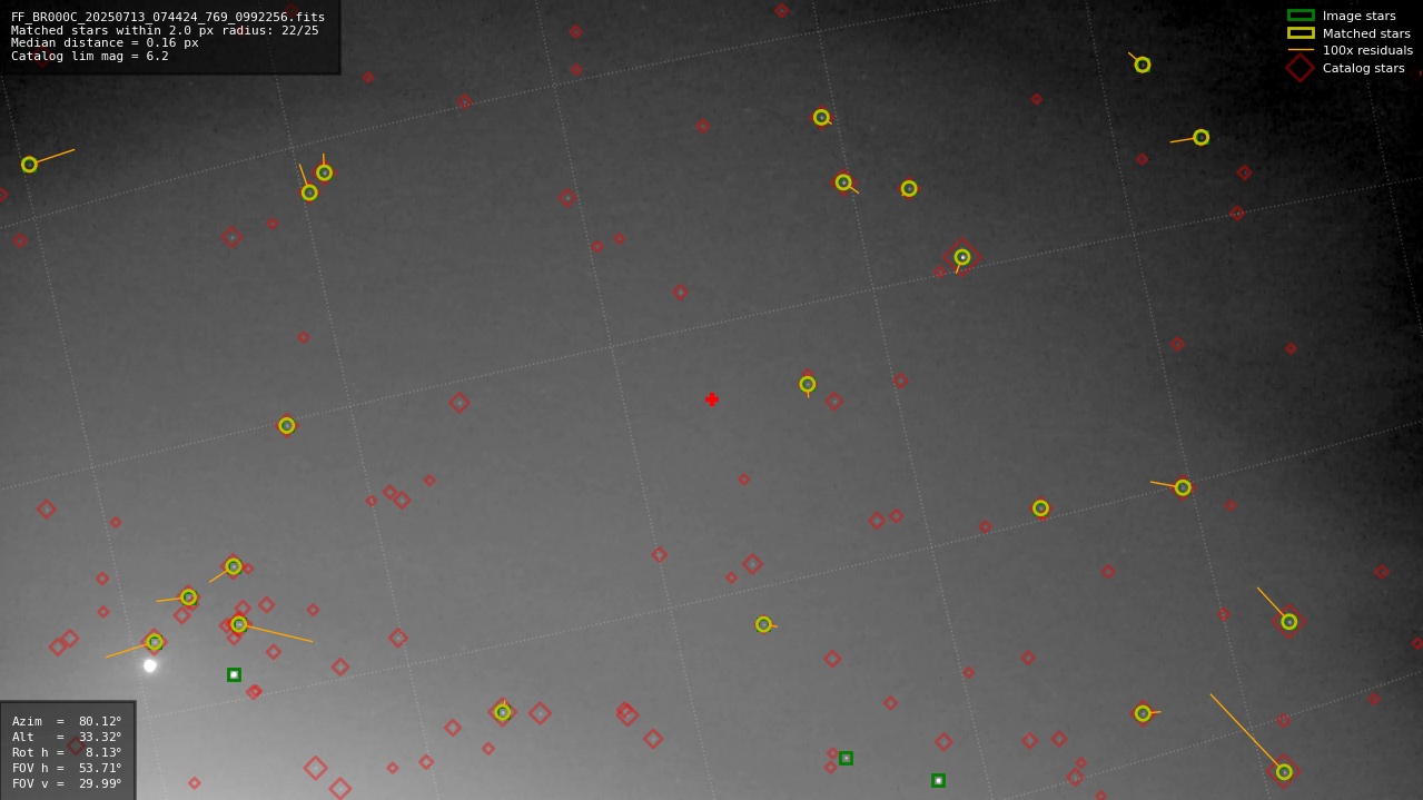 Astrometry report