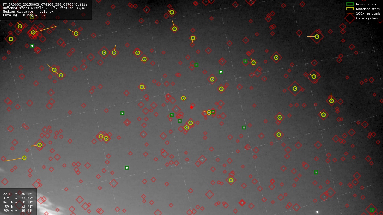 Astrometry report